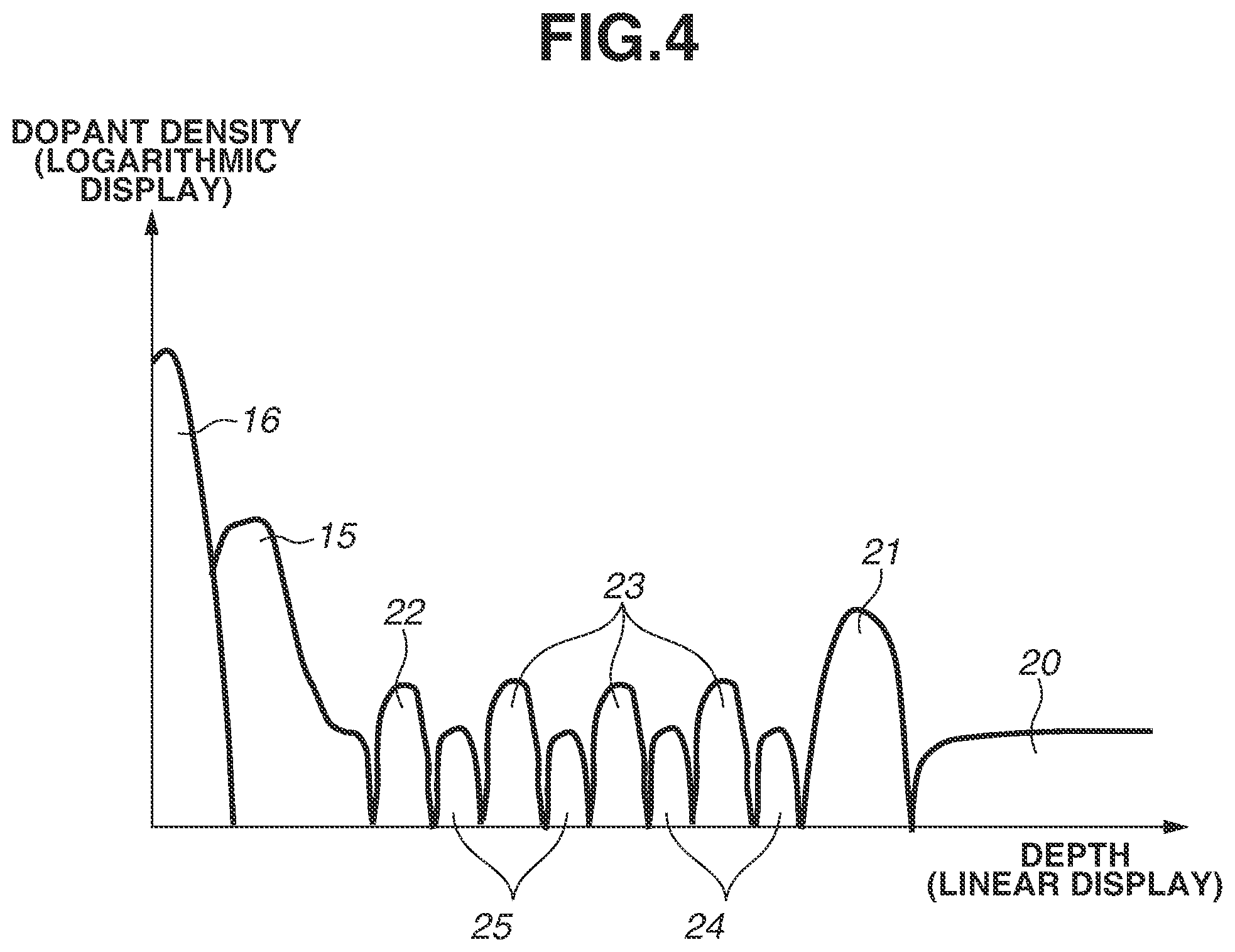 Patent US11784262 Figure 4 – Photoelectric conversion apparatus, radiation image capturing system, photoelectric conversion system, moving object