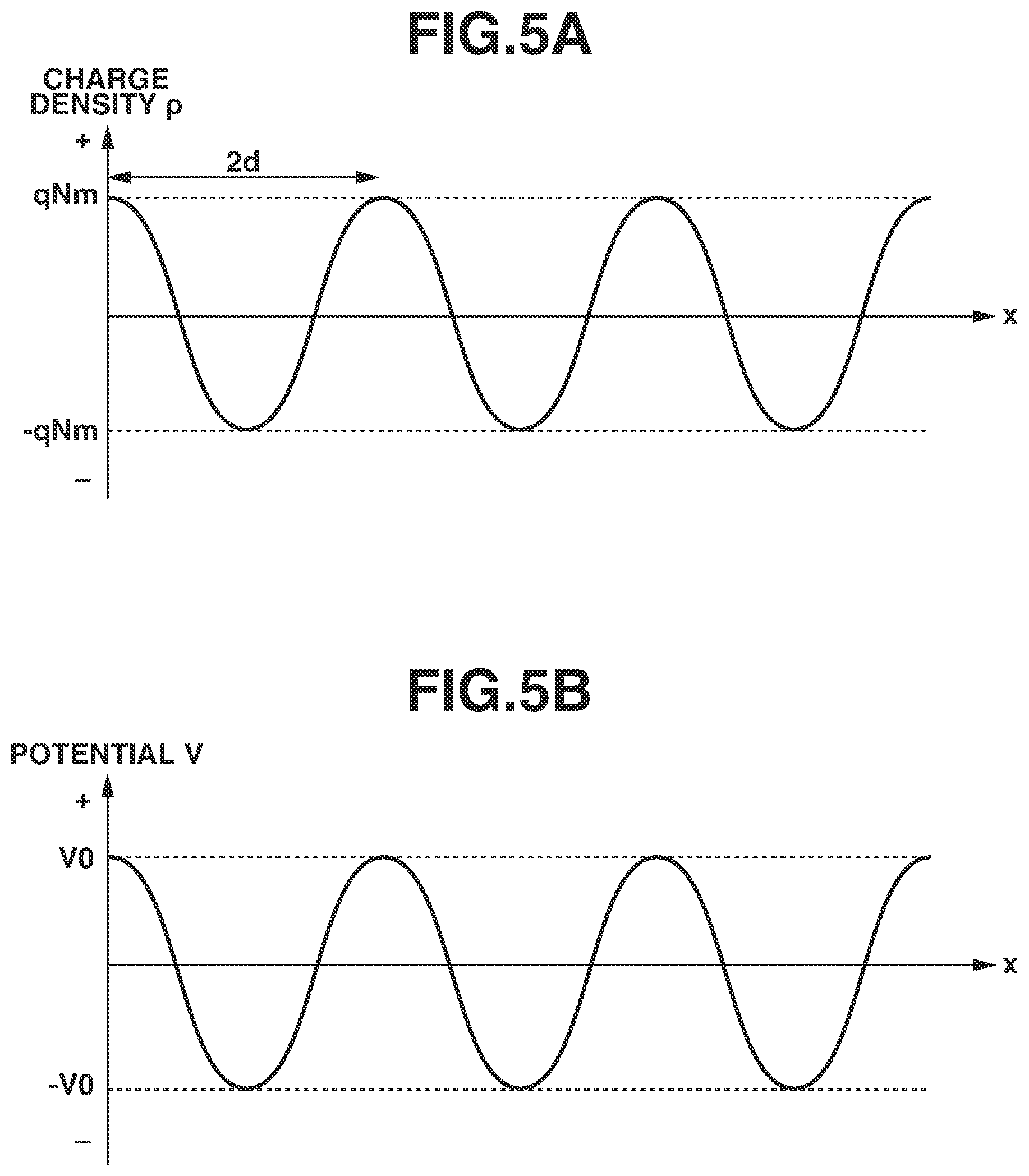 Patent US11784262 Figure 5 – Photoelectric conversion apparatus, radiation image capturing system, photoelectric conversion system, moving object