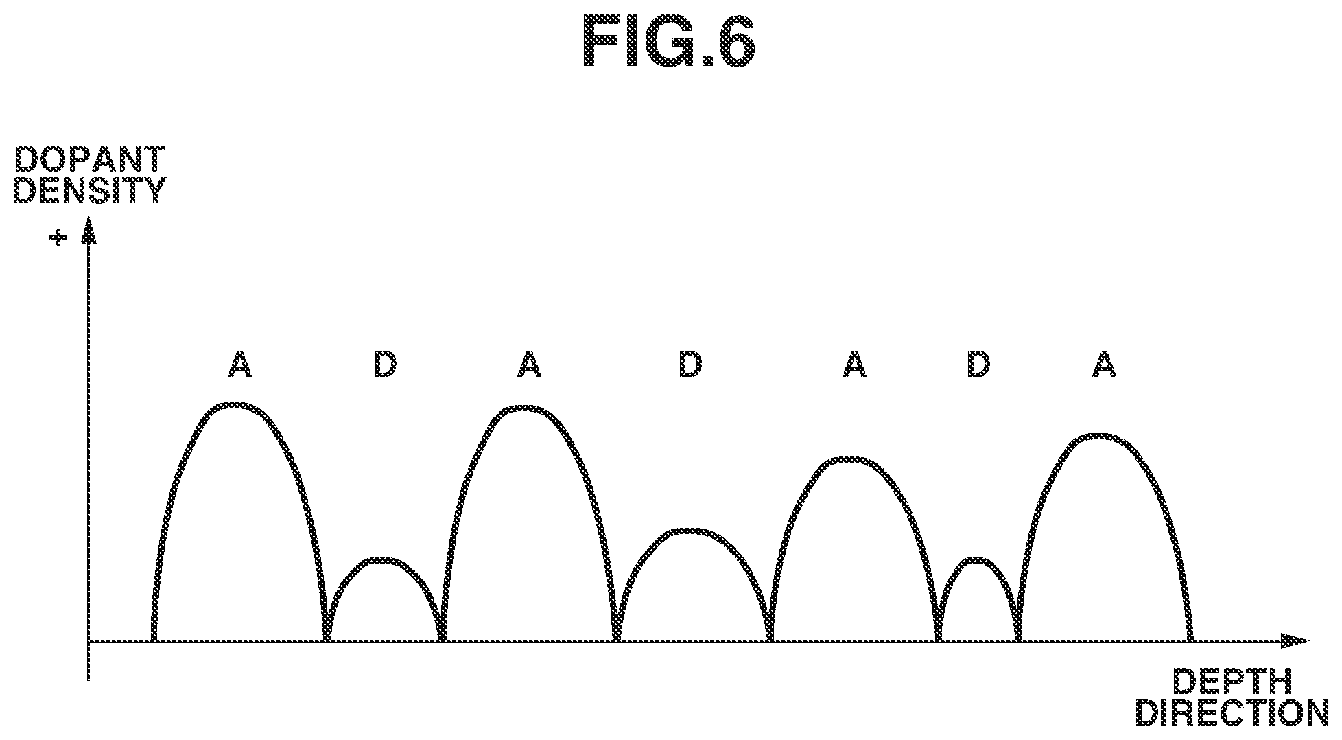 Patent US11784262 Figure 6 – Photoelectric conversion apparatus, radiation image capturing system, photoelectric conversion system, moving object