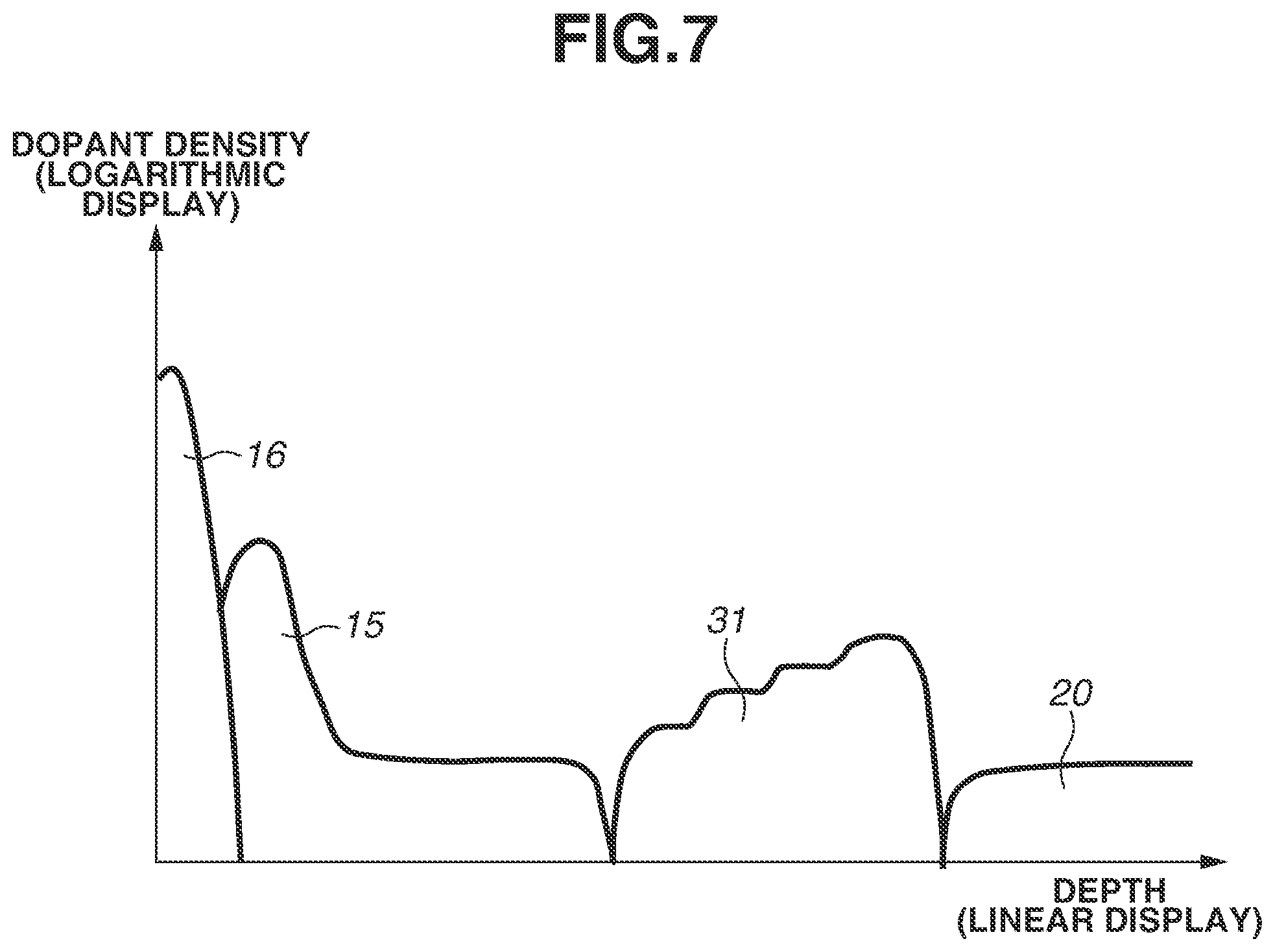 Patent US11784262 Figure 7 – Photoelectric conversion apparatus, radiation image capturing system, photoelectric conversion system, moving object