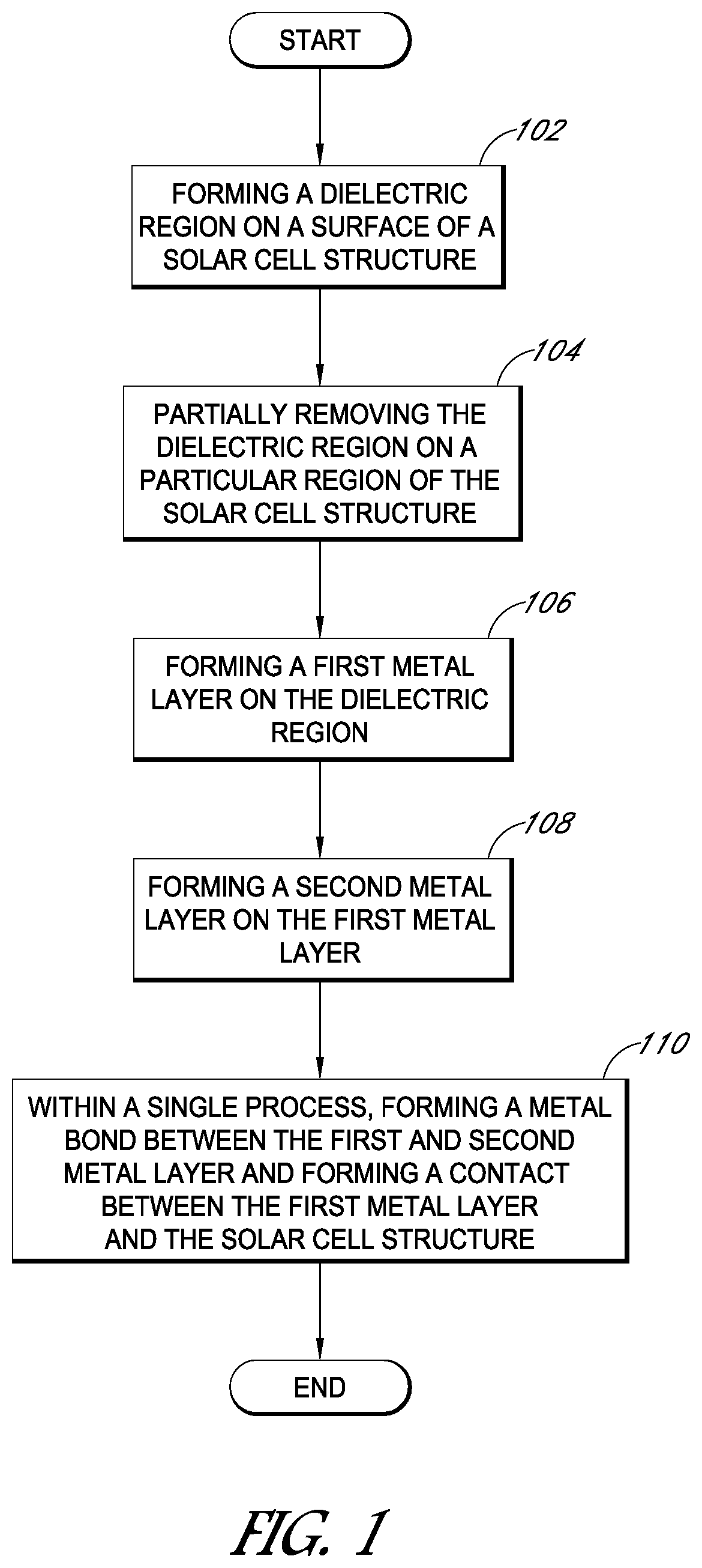 Patent US11784264 Figure 1 – Single-step metal bond and contact formation for solar cells