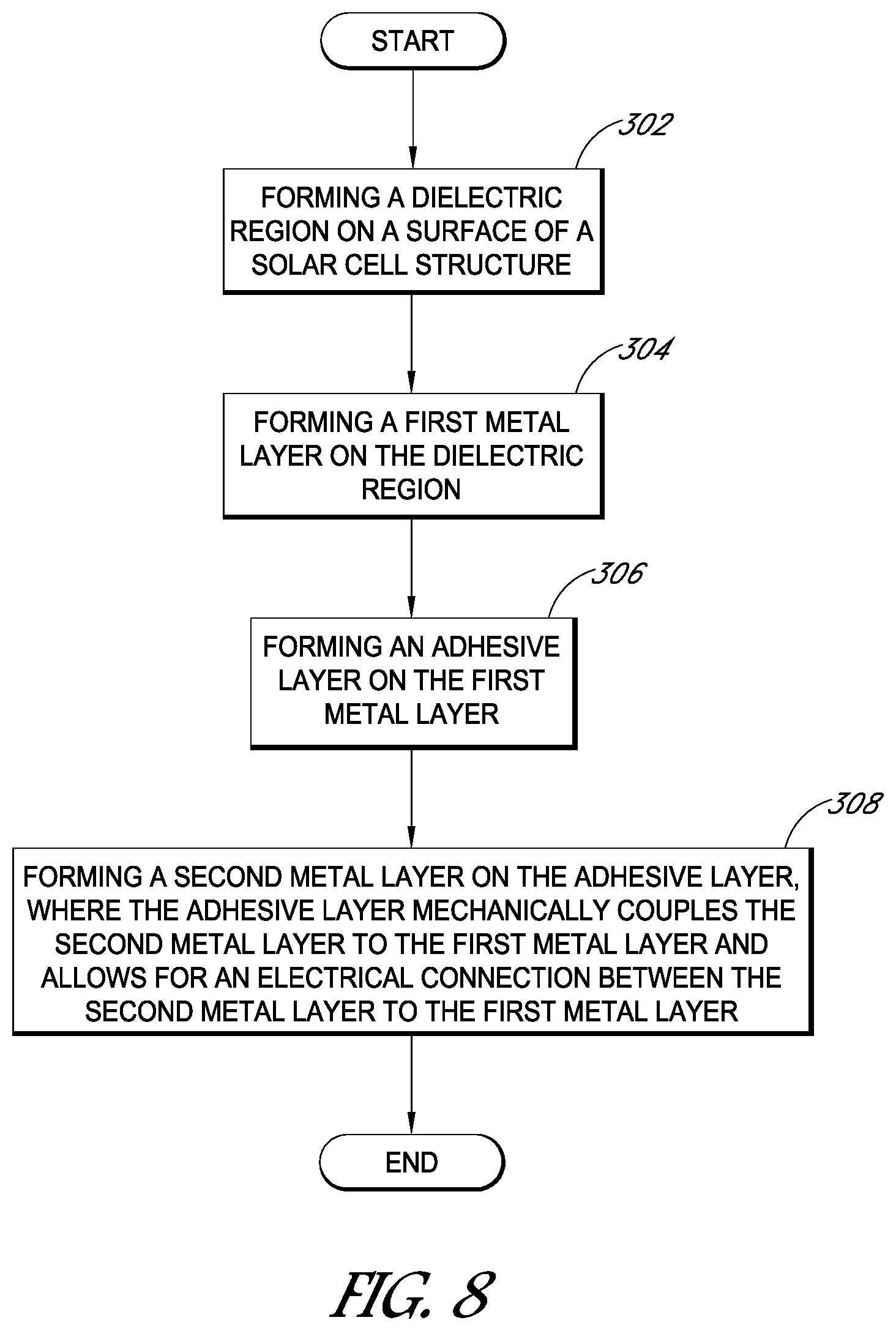 Patent US11784264 Figure 5 – Single-step metal bond and contact formation for solar cells