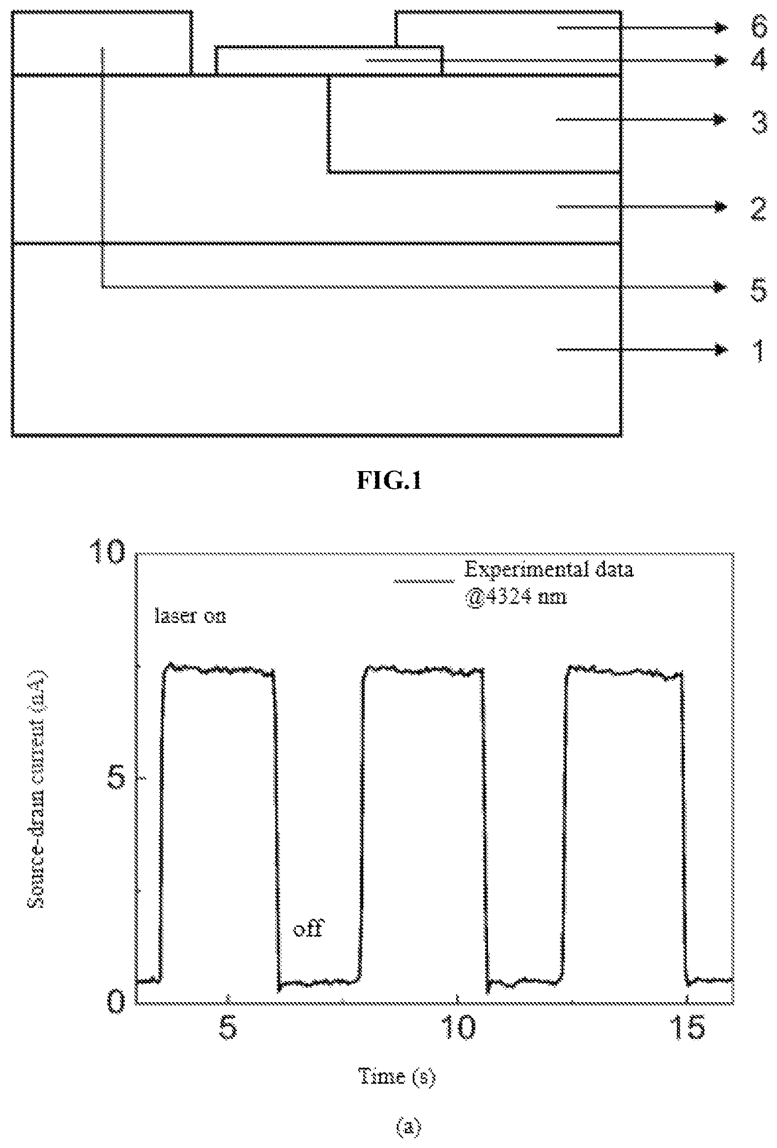 Patent US11784265 Figure 1 – Mercury cadmium telluride-black phosphorous van der waals heterojunction infrared polarization detector and preparation method thereof