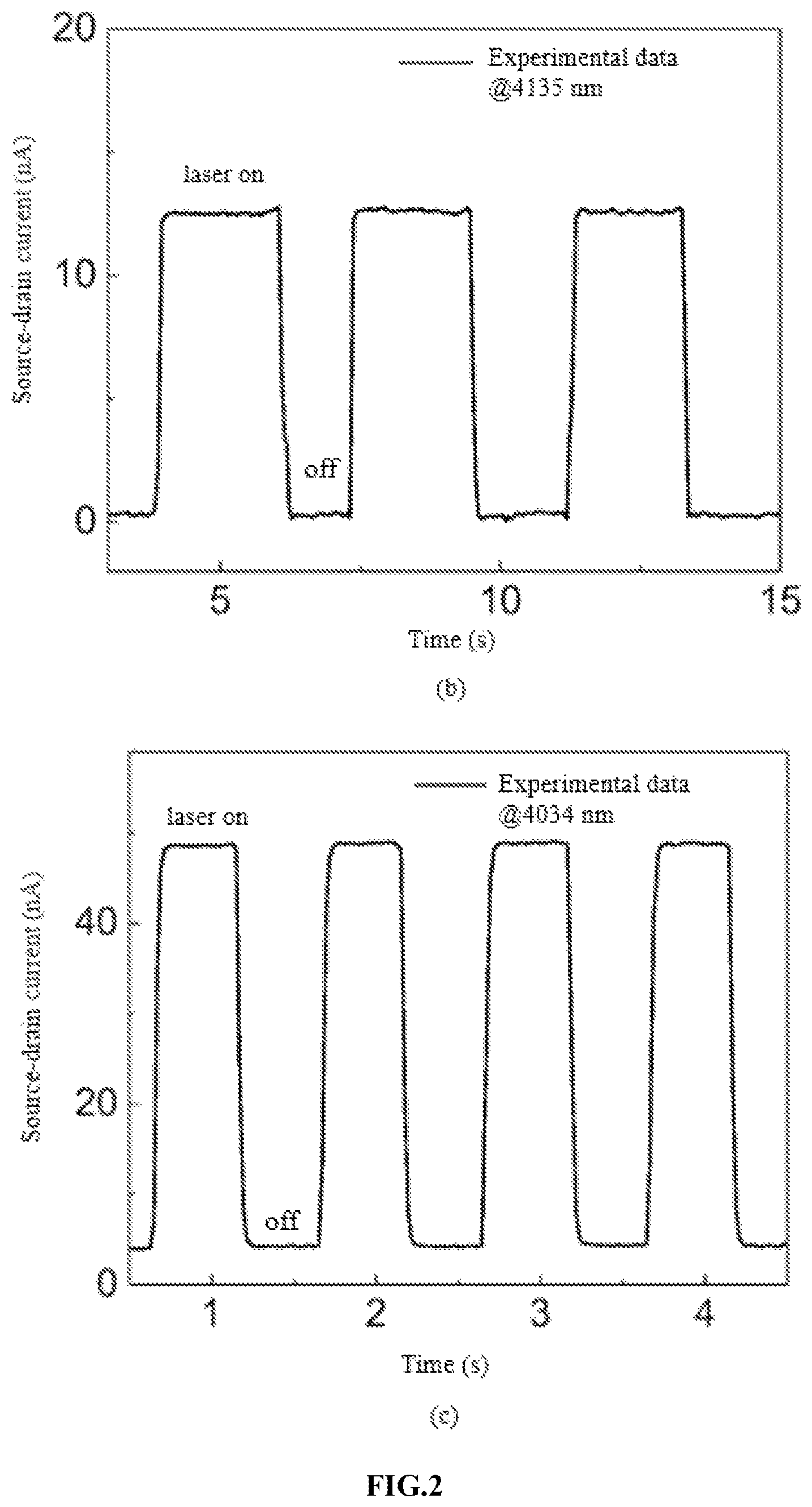 Patent US11784265 Figure 2 – Mercury cadmium telluride-black phosphorous van der waals heterojunction infrared polarization detector and preparation method thereof