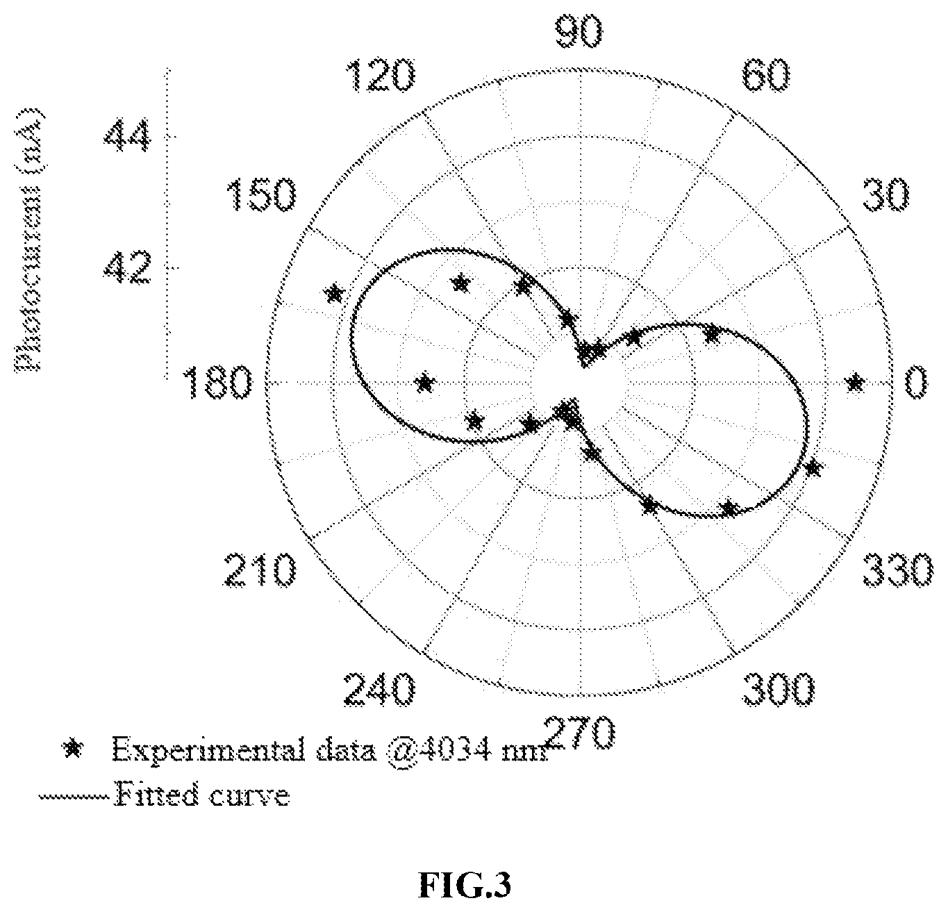 Patent US11784265 Figure 3 – Mercury cadmium telluride-black phosphorous van der waals heterojunction infrared polarization detector and preparation method thereof