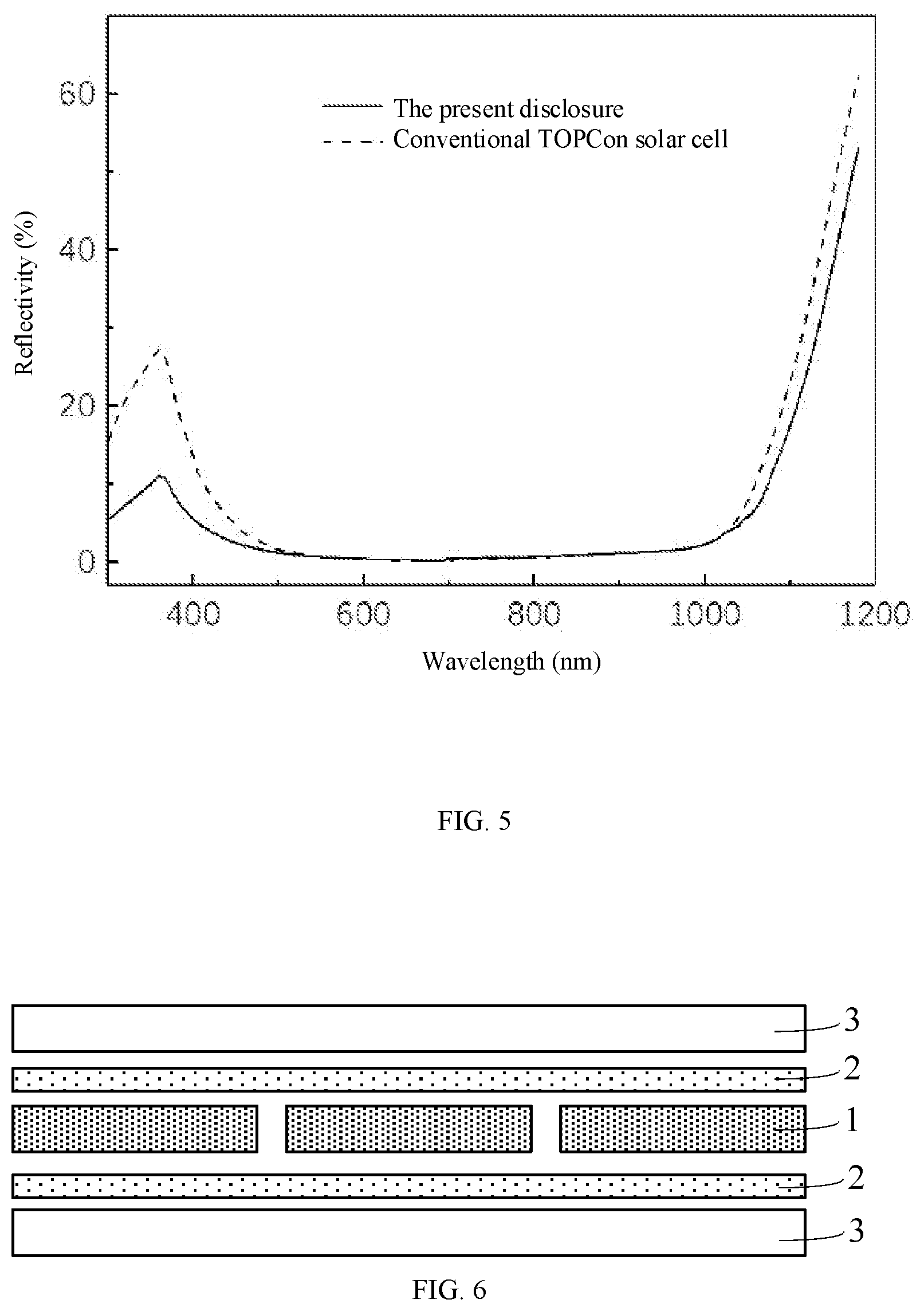 Patent US11784266 Figure 3 – Solar cell, method for preparing same and solar cell module
