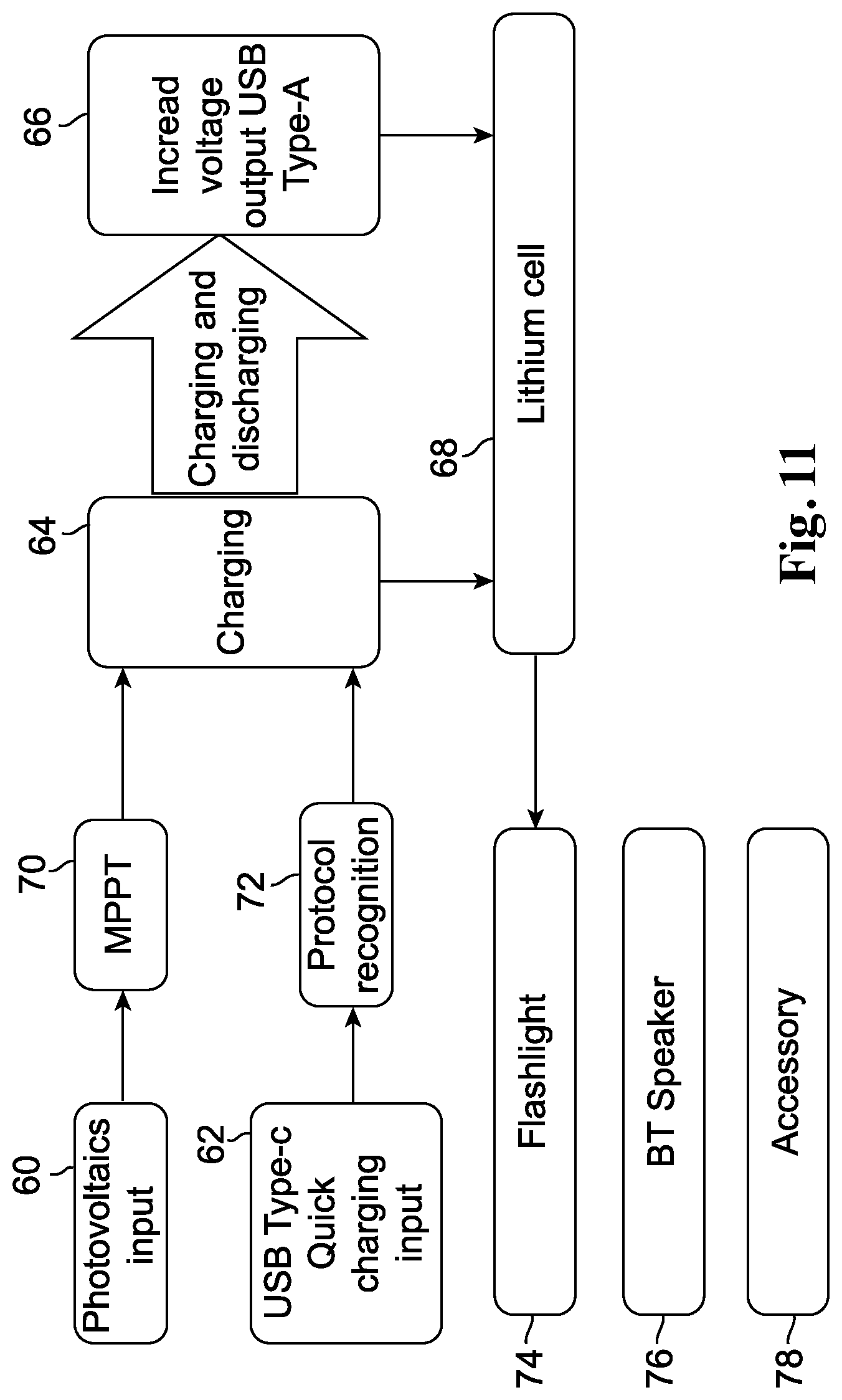 Patent US11784267 Figure 8 – CIGS lamination structure and portable solar charger using same