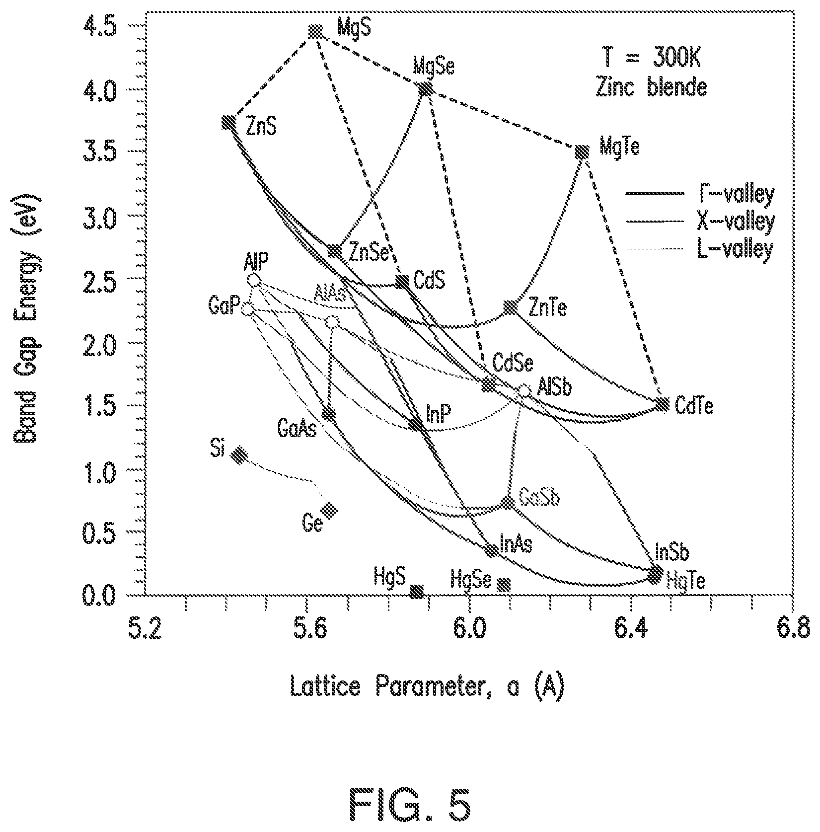 Patent US11784272 Figure 8 – Multijunction solar cell