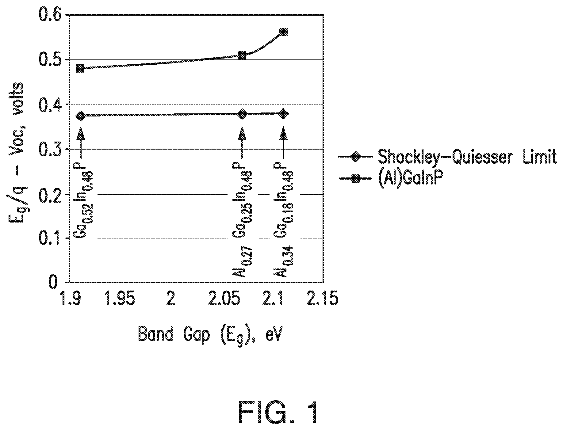Patent US11784273 Figure 1 – Multijunction metamorphic solar cell