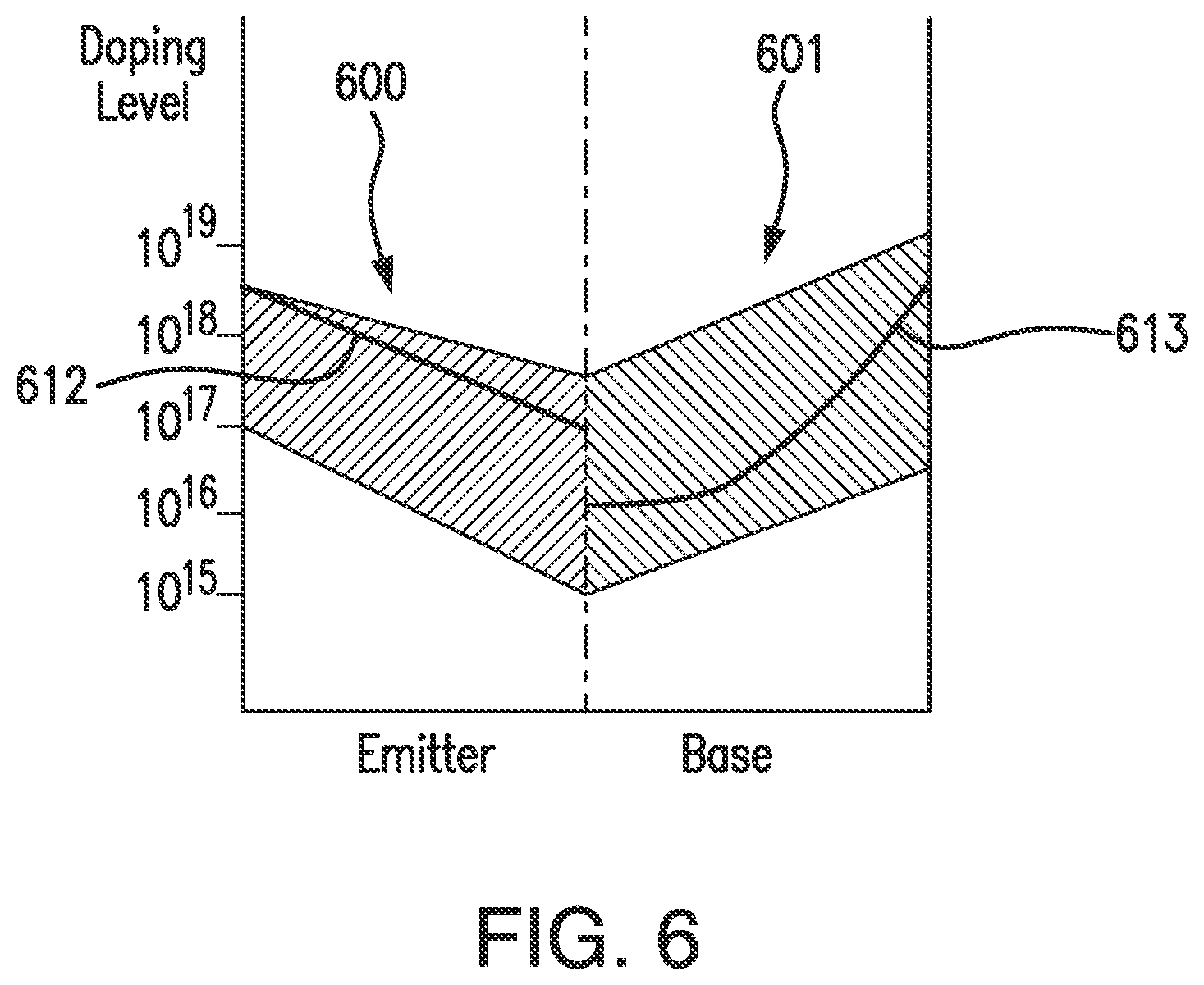 Patent US11784273 Figure 6 – Multijunction metamorphic solar cell