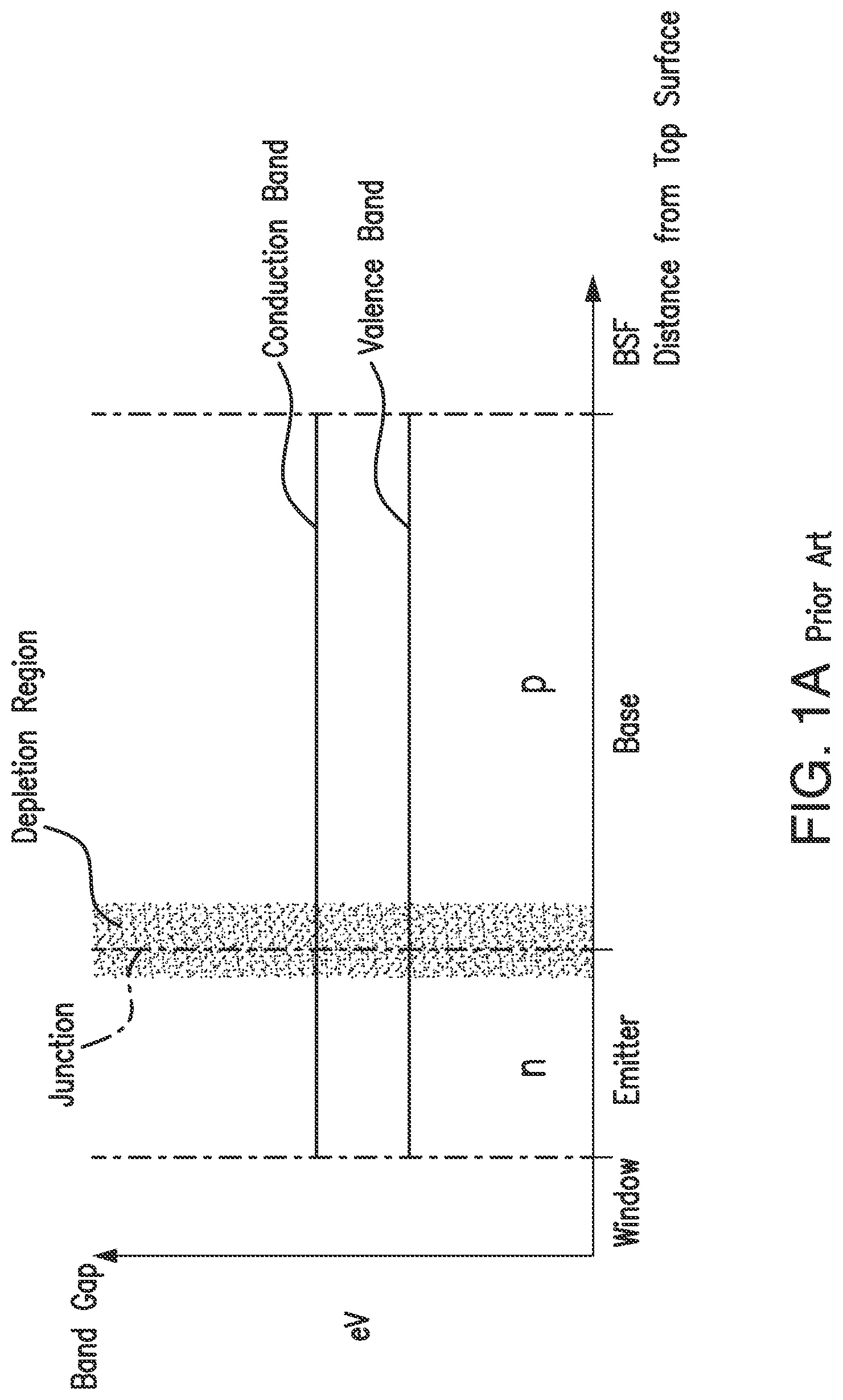 Patent US11784274 Figure 1 – Multijunction solar cells