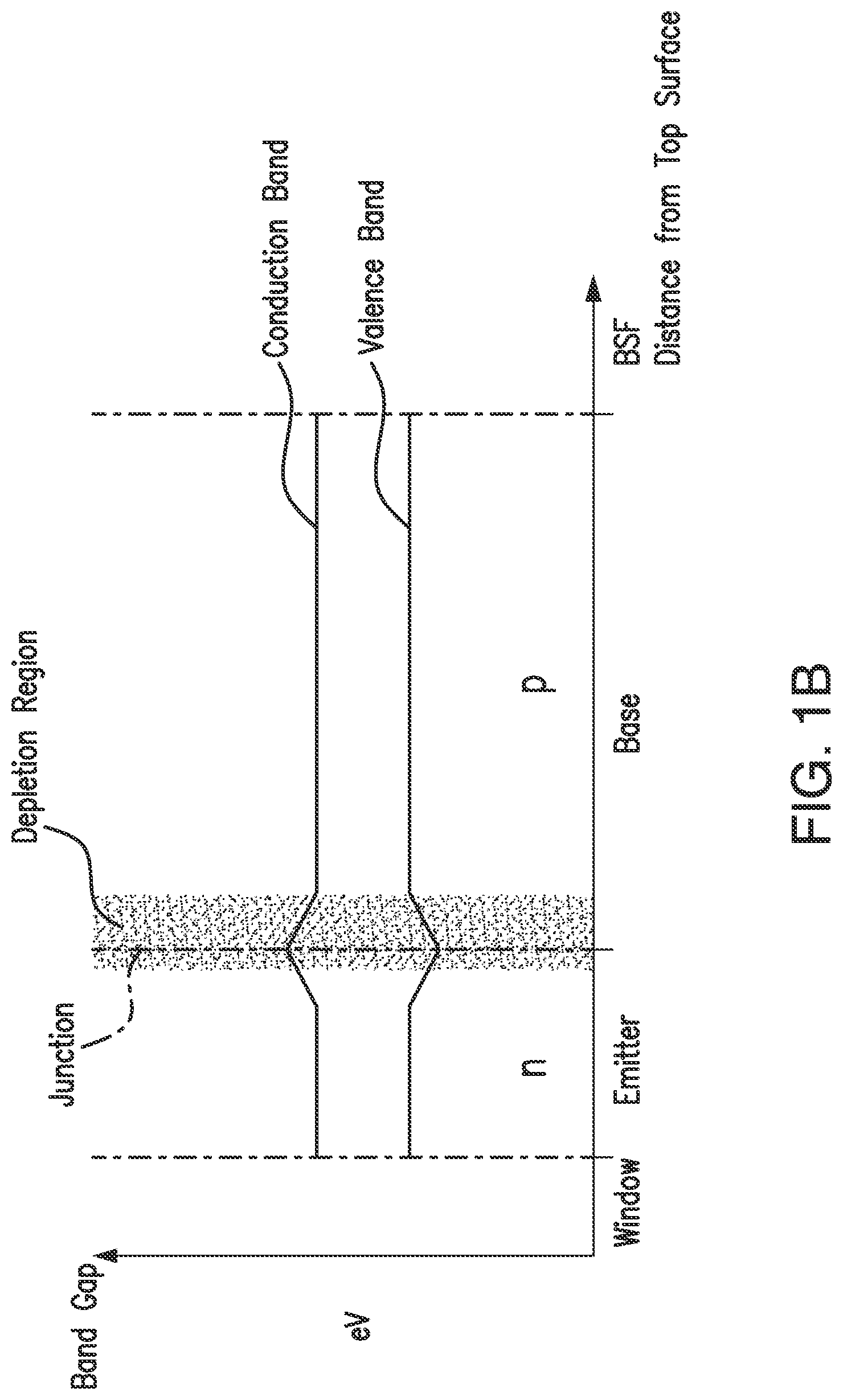 Patent US11784274 Figure 2 – Multijunction solar cells