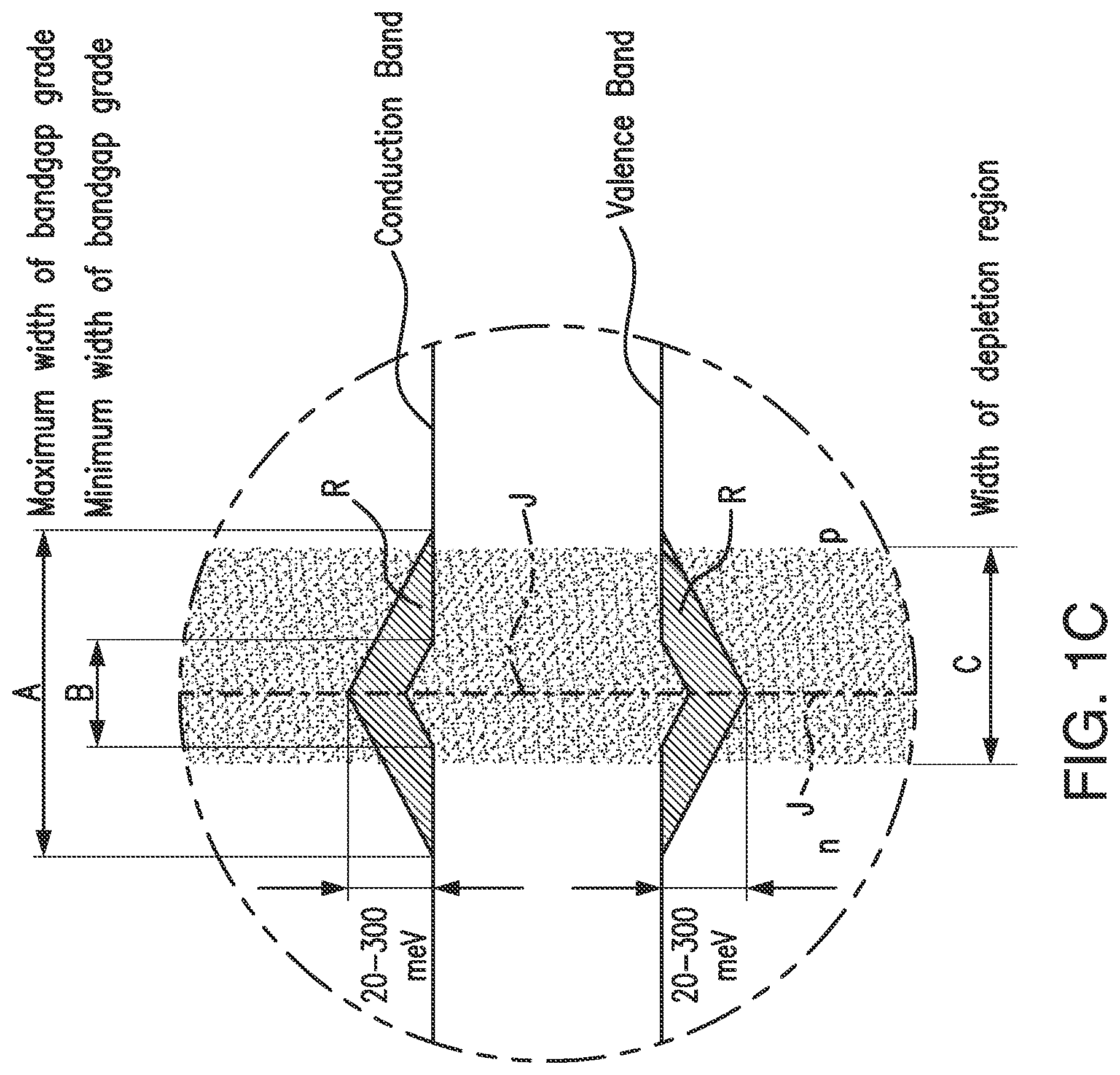 Patent US11784274 Figure 3 – Multijunction solar cells