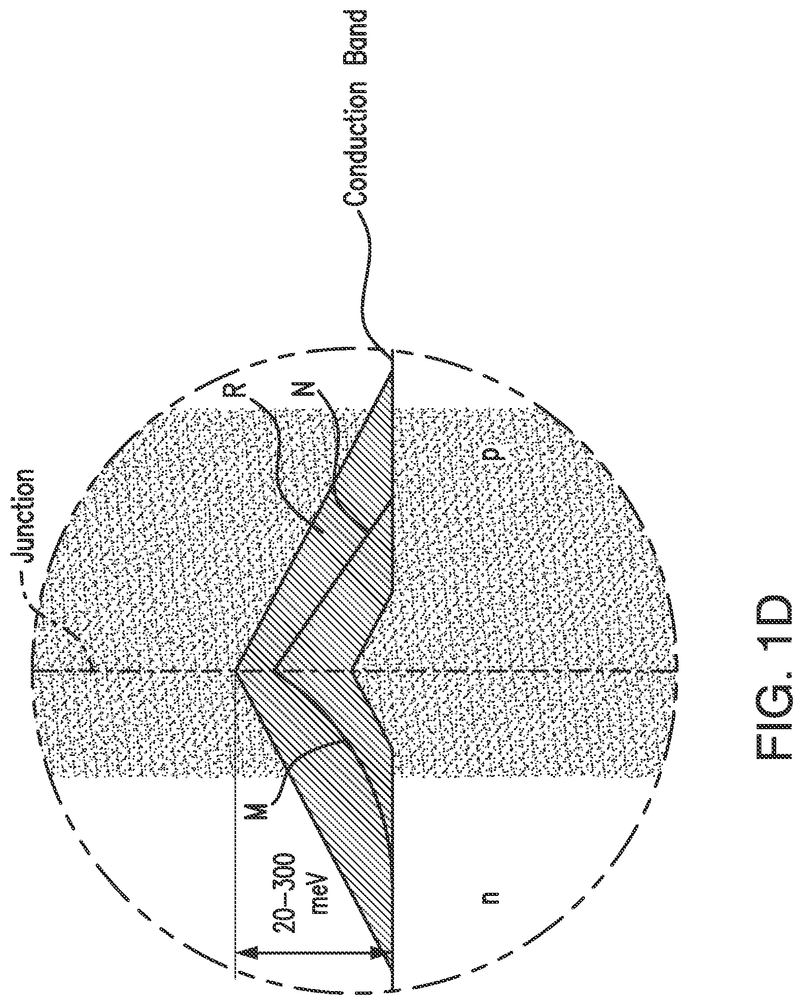 Patent US11784274 Figure 4 – Multijunction solar cells