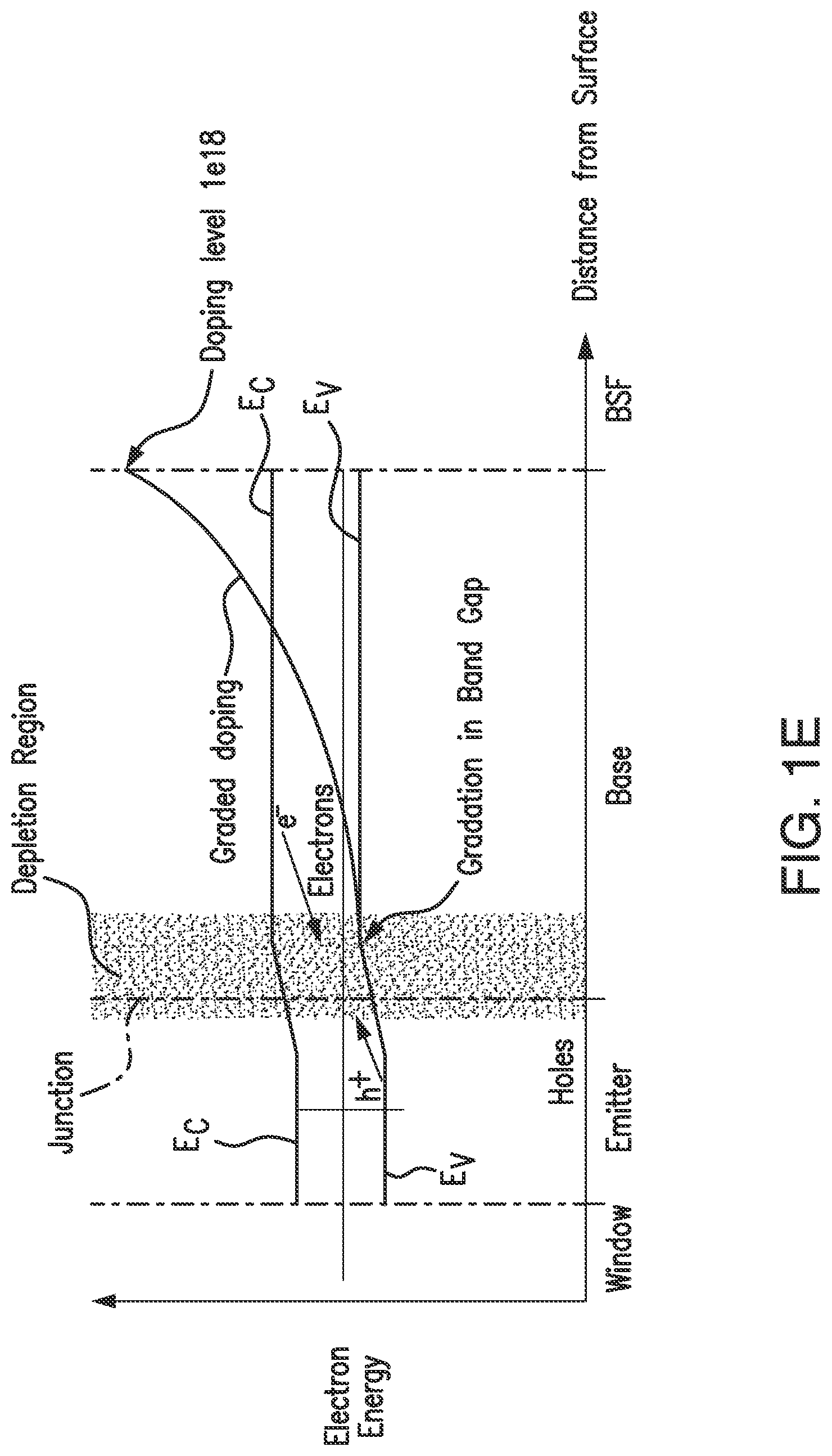 Patent US11784274 Figure 5 – Multijunction solar cells