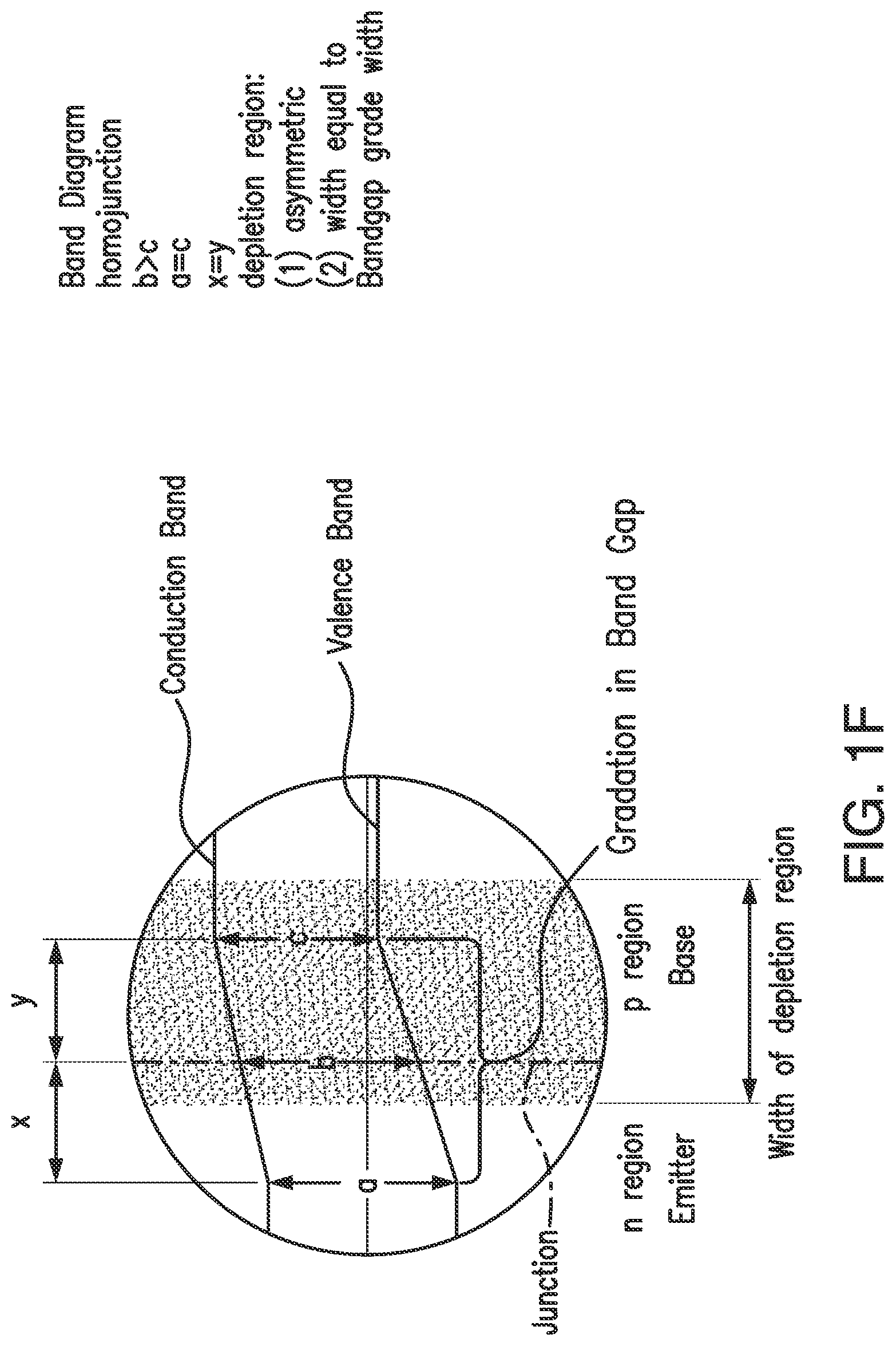 Patent US11784274 Figure 6 – Multijunction solar cells