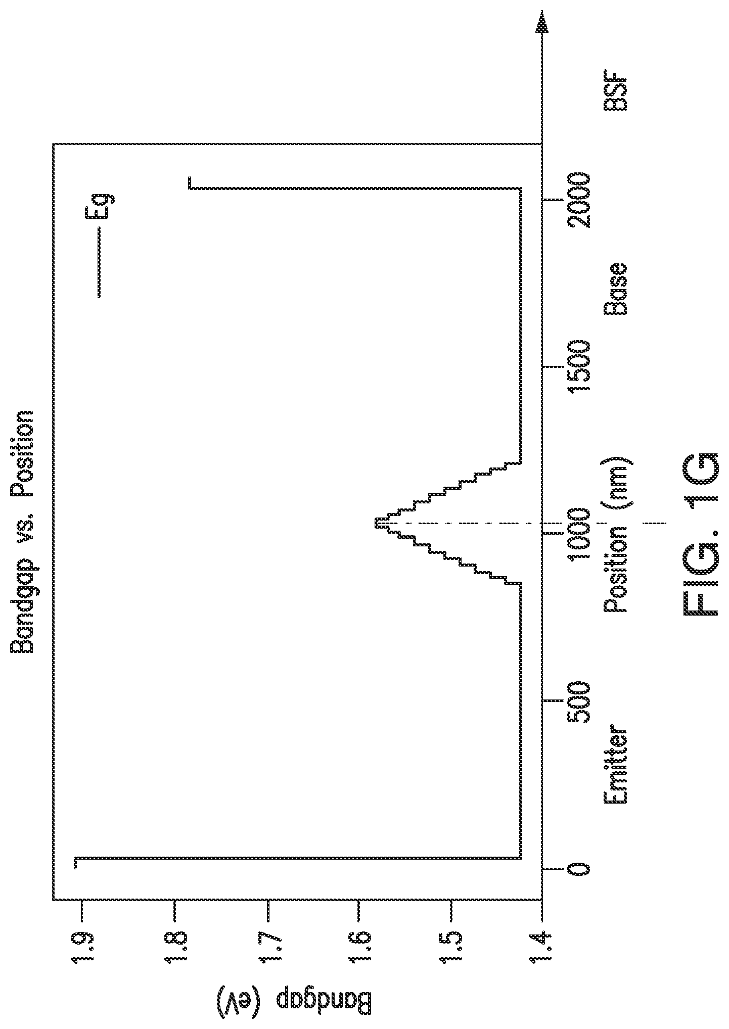Patent US11784274 Figure 7 – Multijunction solar cells