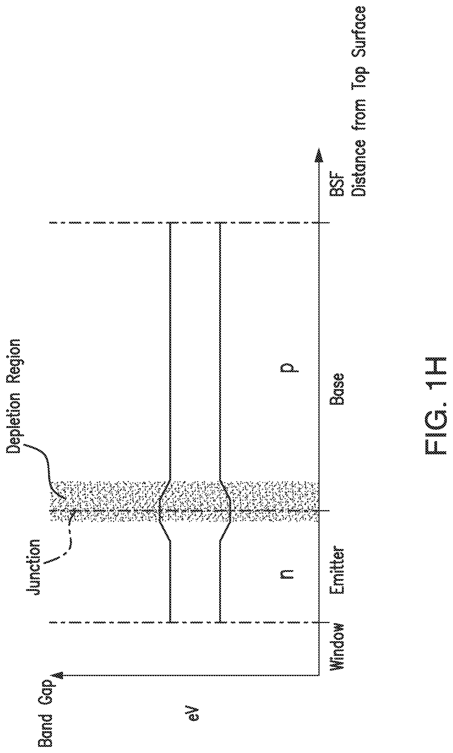 Patent US11784274 Figure 8 – Multijunction solar cells