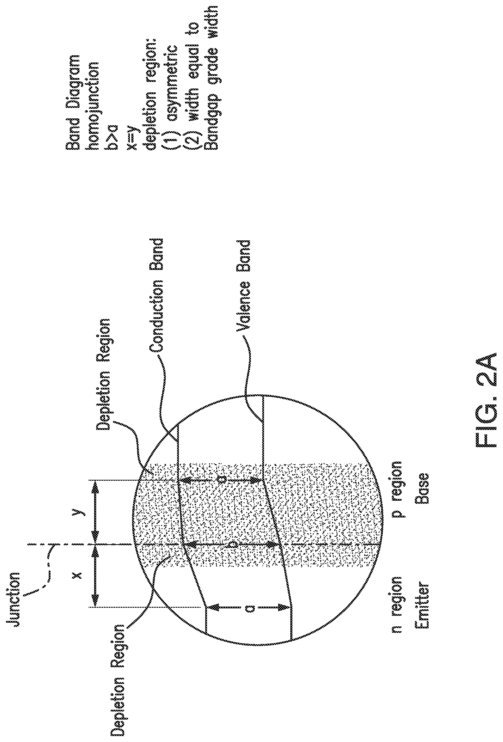 Patent US11784274 Figure 9 – Multijunction solar cells