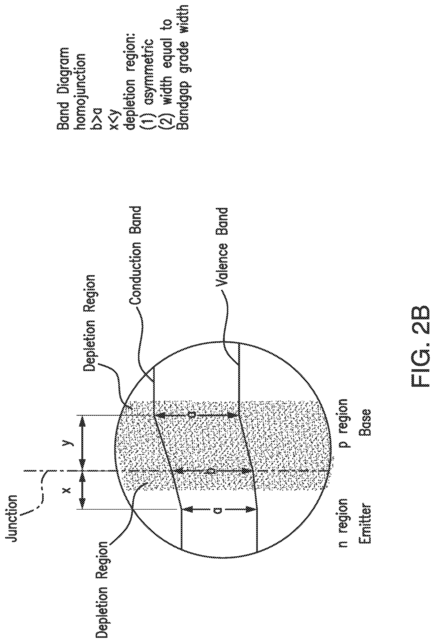 Patent US11784274 Figure 10 – Multijunction solar cells