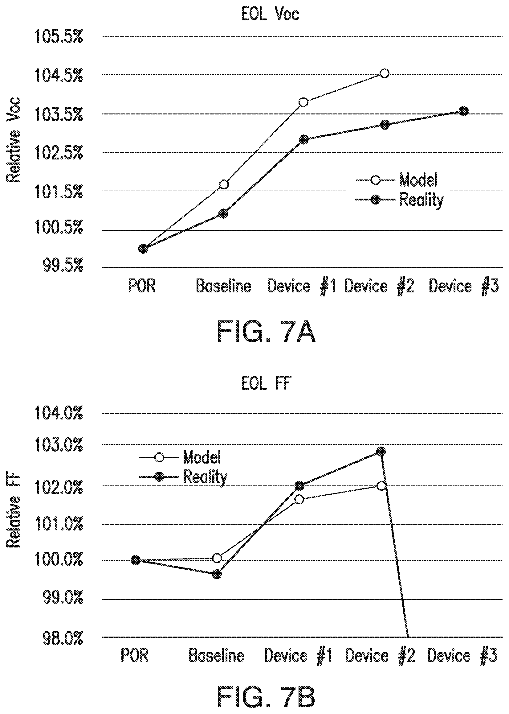 Patent US11784274 Figure 20 – Multijunction solar cells