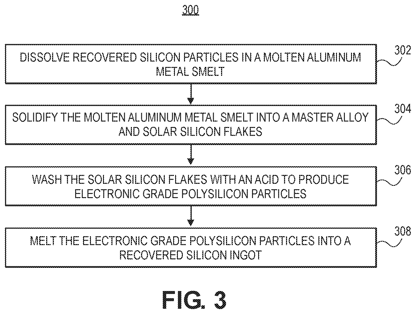 Patent US11784276 Figure 2 – Methods of recycling silicon swarf into electronic grade polysilicon or metallurgical-grade silicon