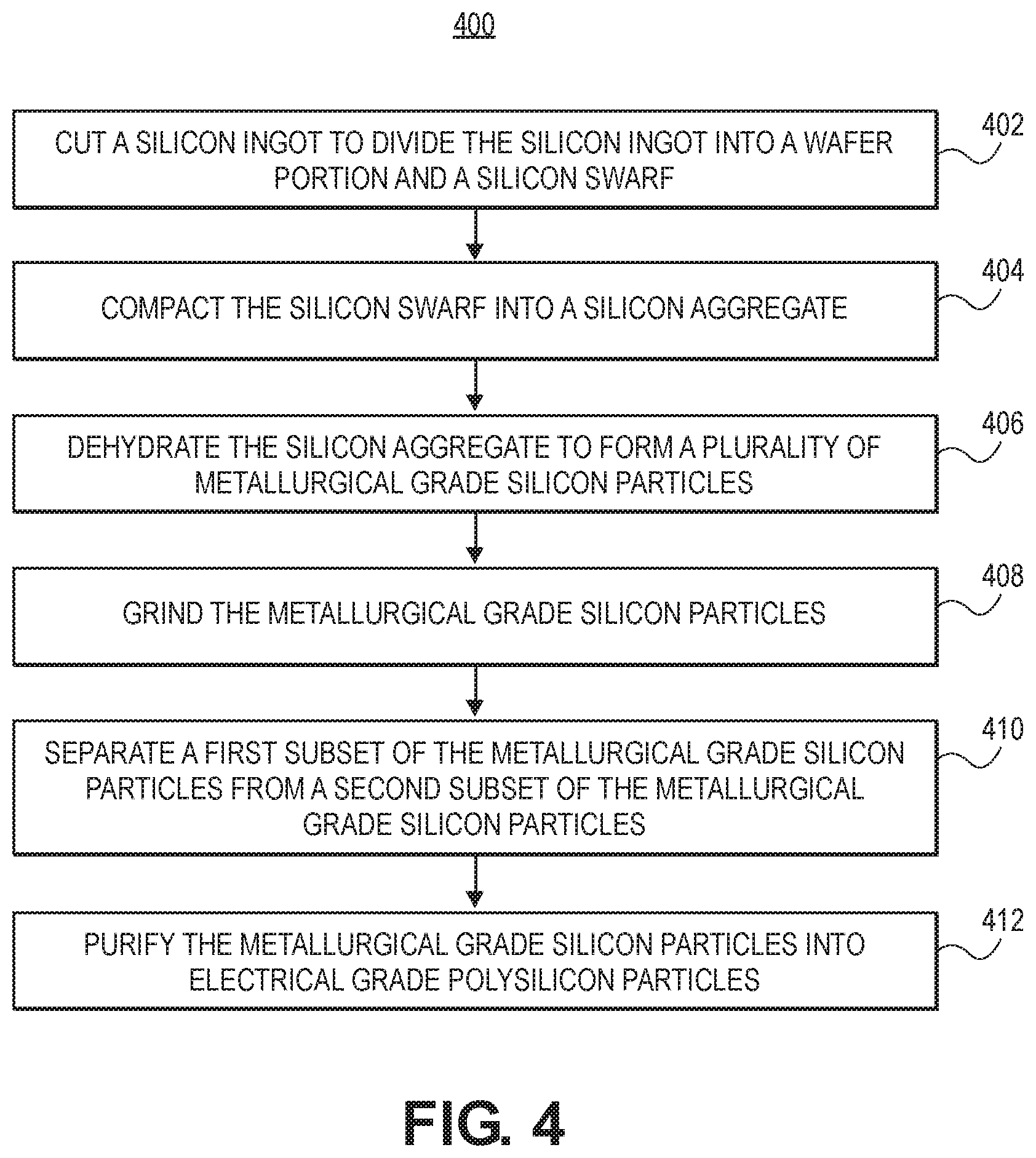 Patent US11784276 Figure 3 – Methods of recycling silicon swarf into electronic grade polysilicon or metallurgical-grade silicon