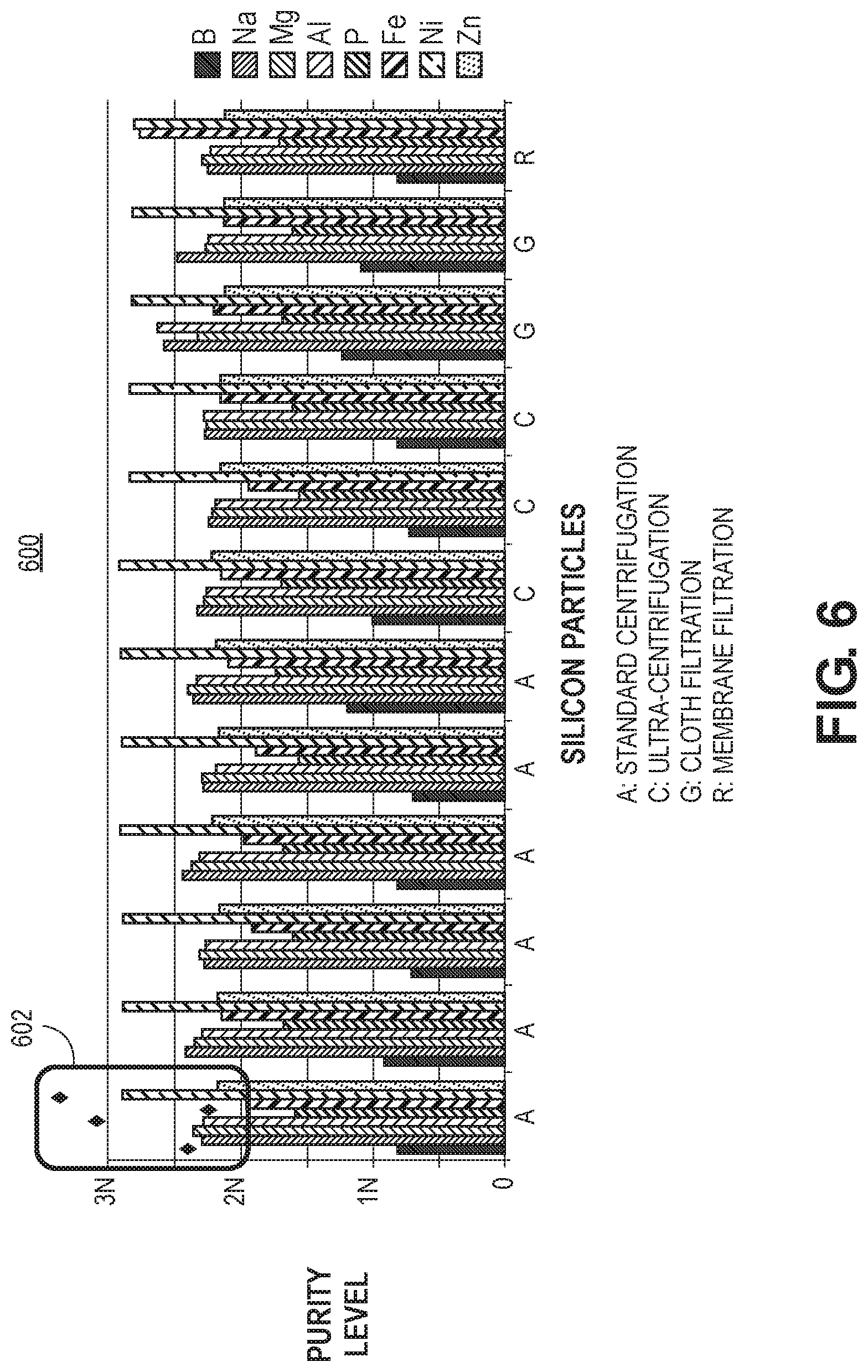 Patent US11784276 Figure 5 – Methods of recycling silicon swarf into electronic grade polysilicon or metallurgical-grade silicon