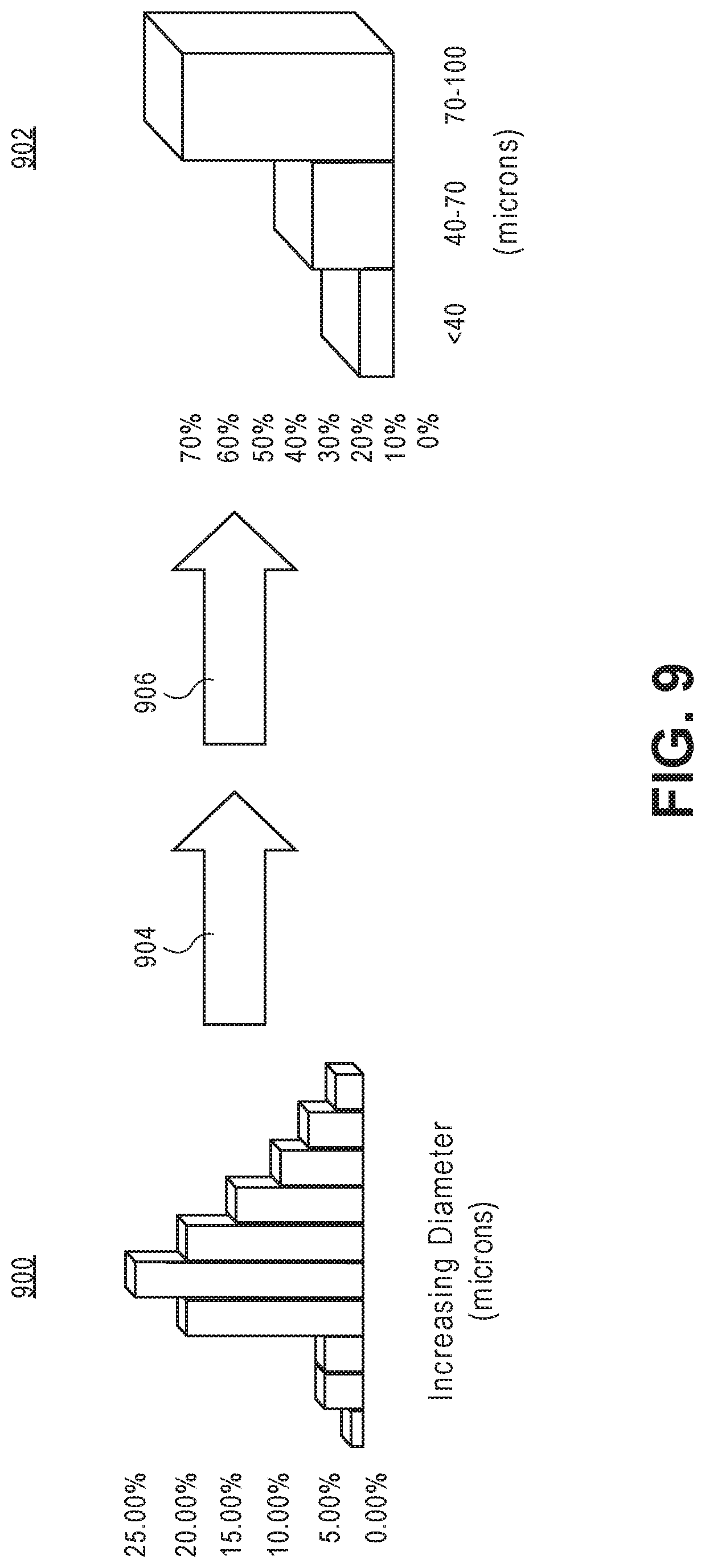 Patent US11784276 Figure 7 – Methods of recycling silicon swarf into electronic grade polysilicon or metallurgical-grade silicon