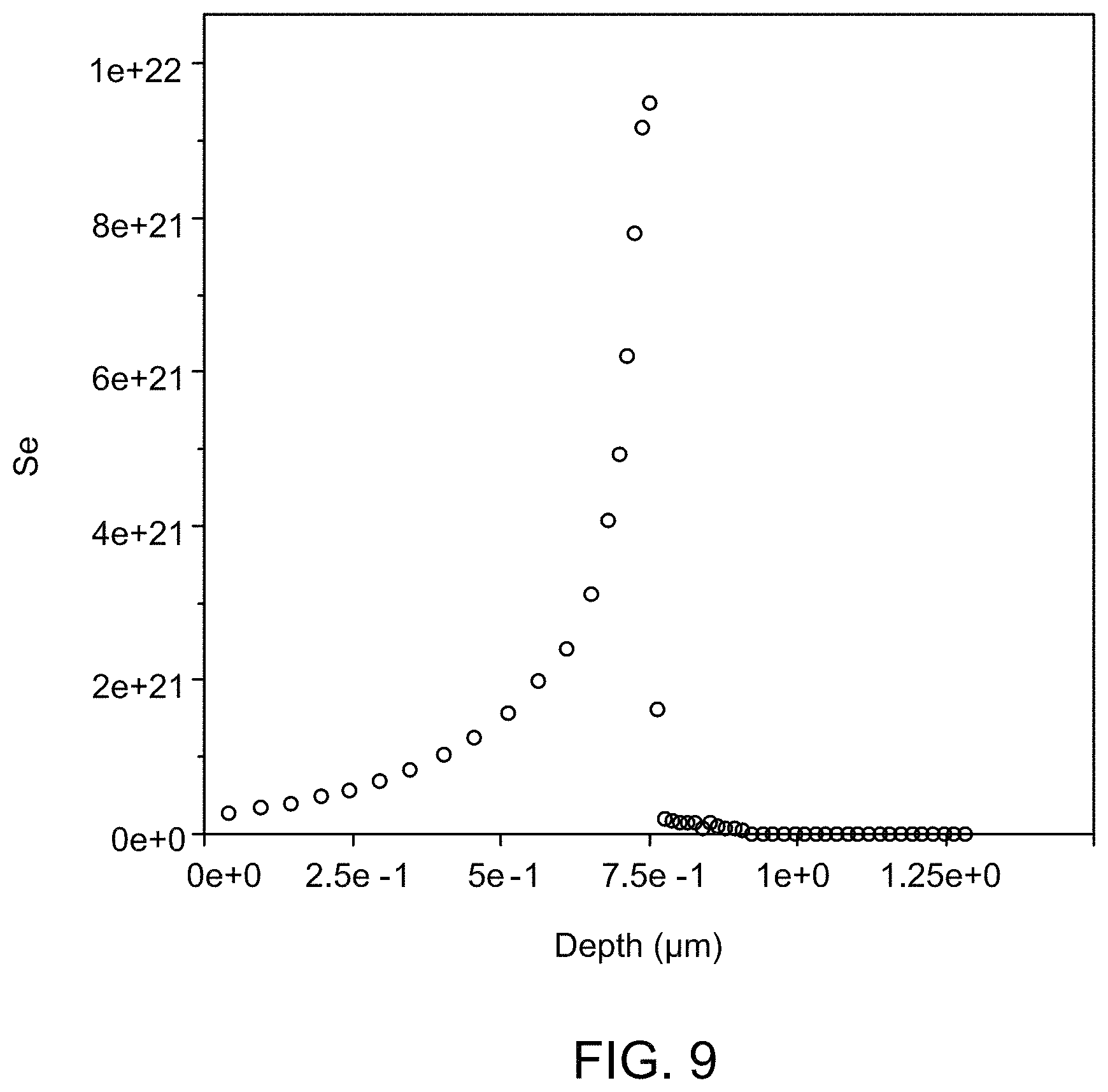 Patent US11784278 Figure 9 – Photovoltaic devices and method of making