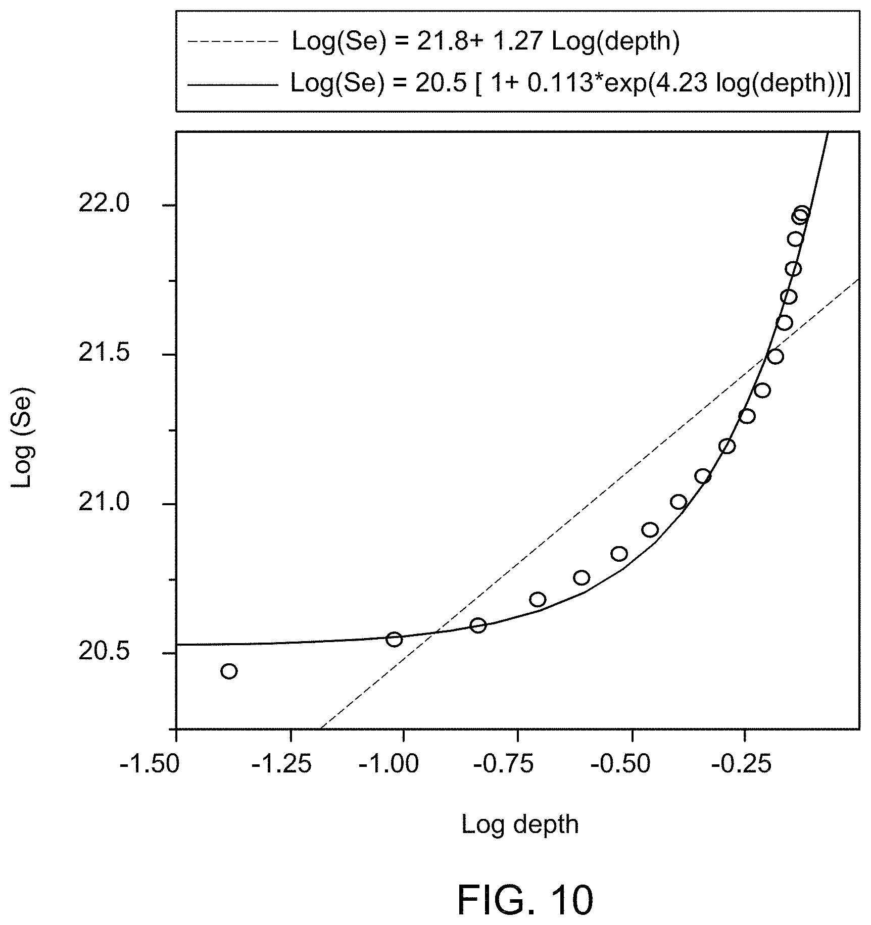 Patent US11784278 Figure 10 – Photovoltaic devices and method of making