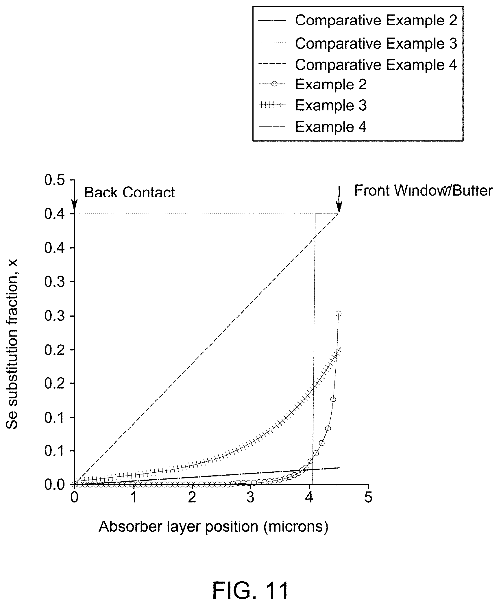 Patent US11784278 Figure 11 – Photovoltaic devices and method of making