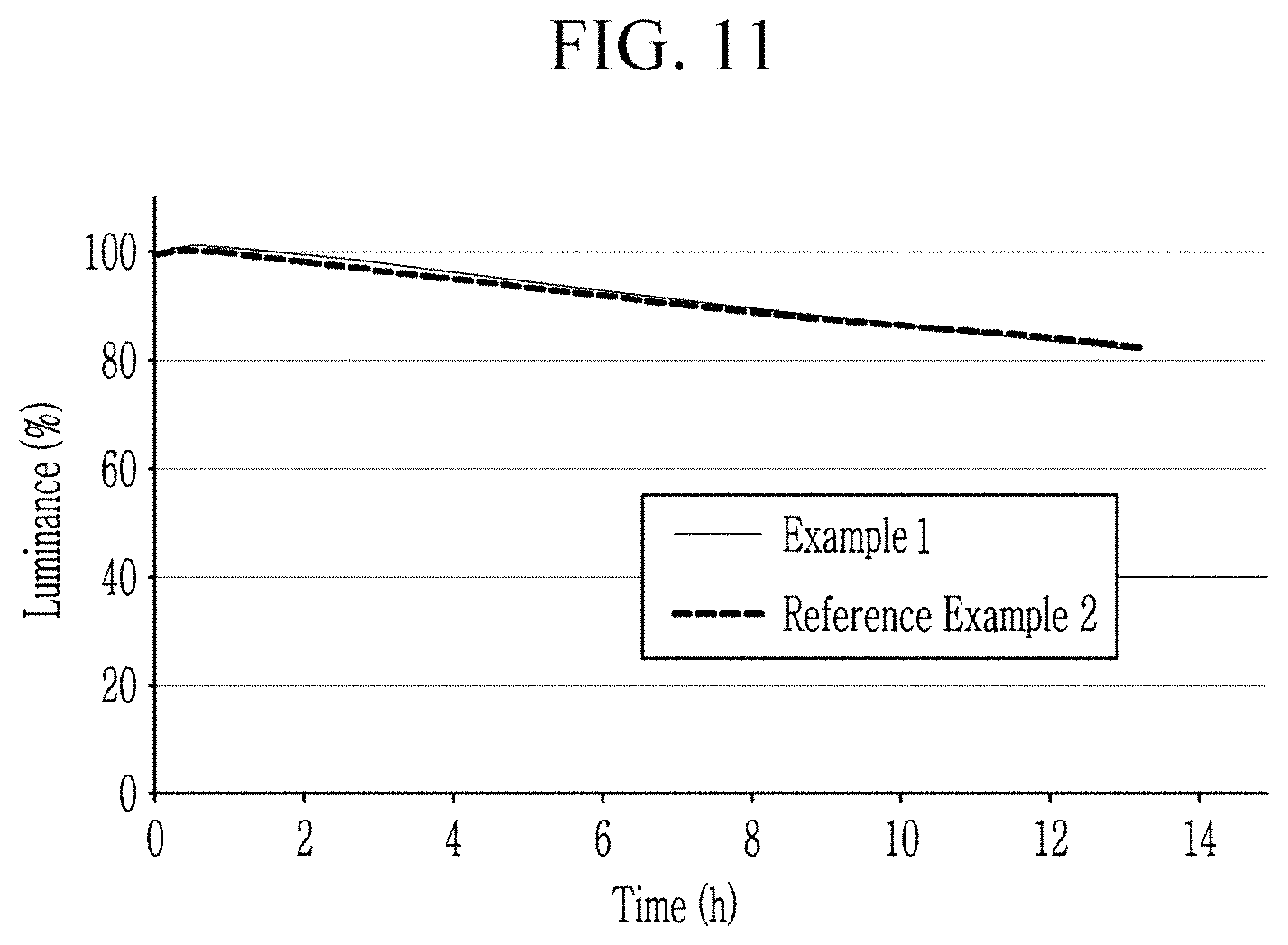 Patent US11784282 Figure 11 – Quantum dot display device