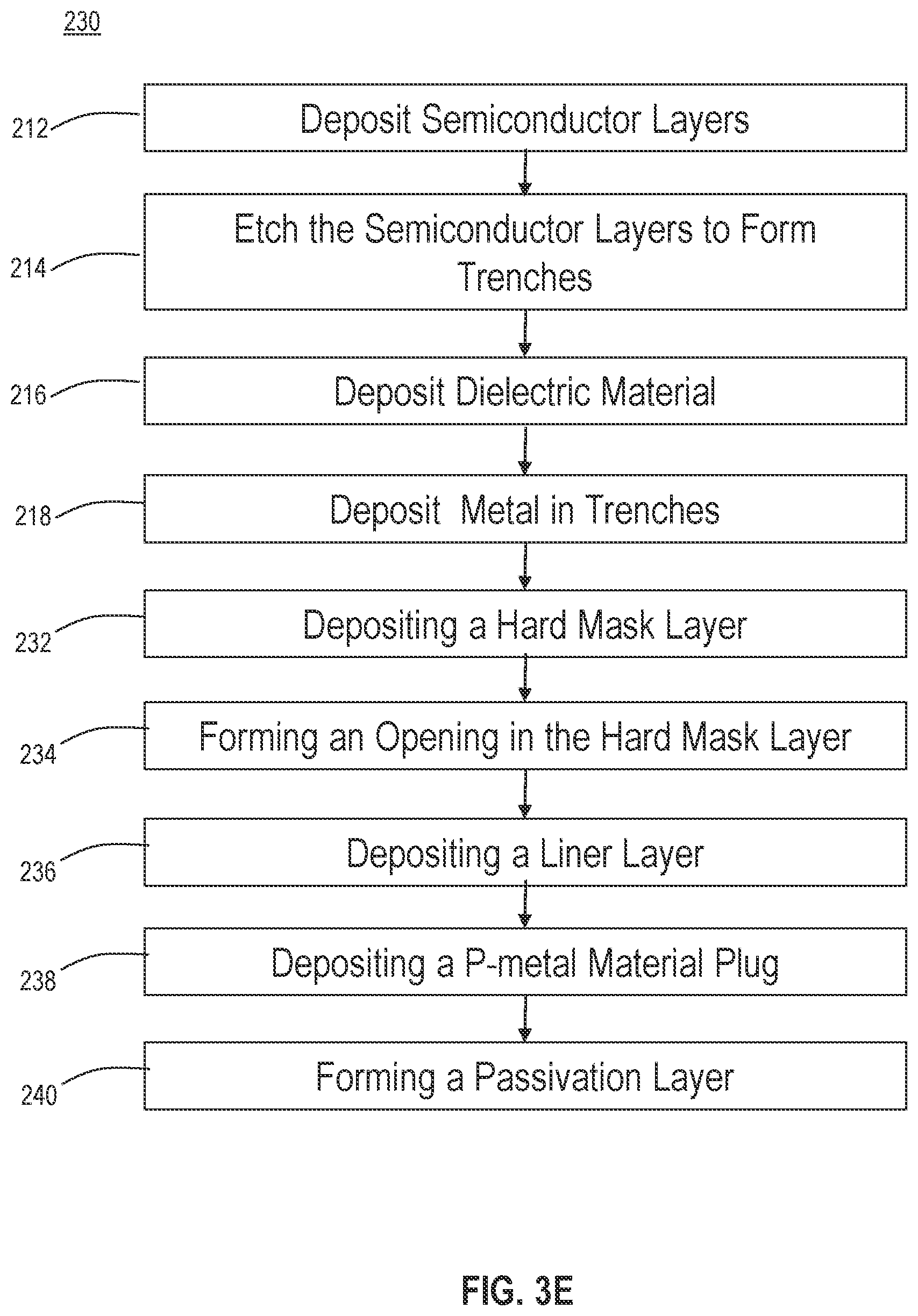 Patent US11784286 Figure 12 – Light emitting diode devices with defined hard mask opening