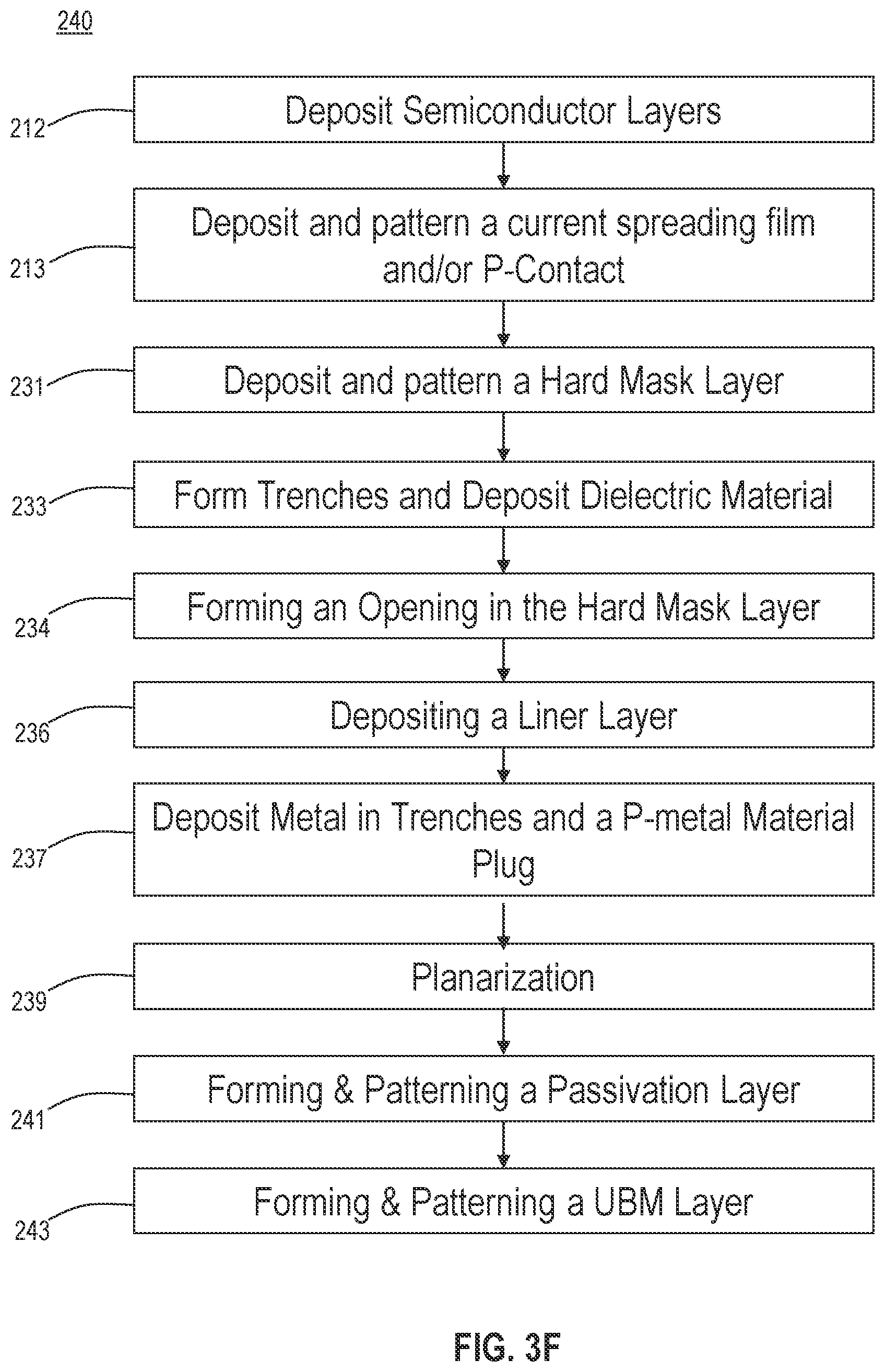 Patent US11784286 Figure 13 – Light emitting diode devices with defined hard mask opening
