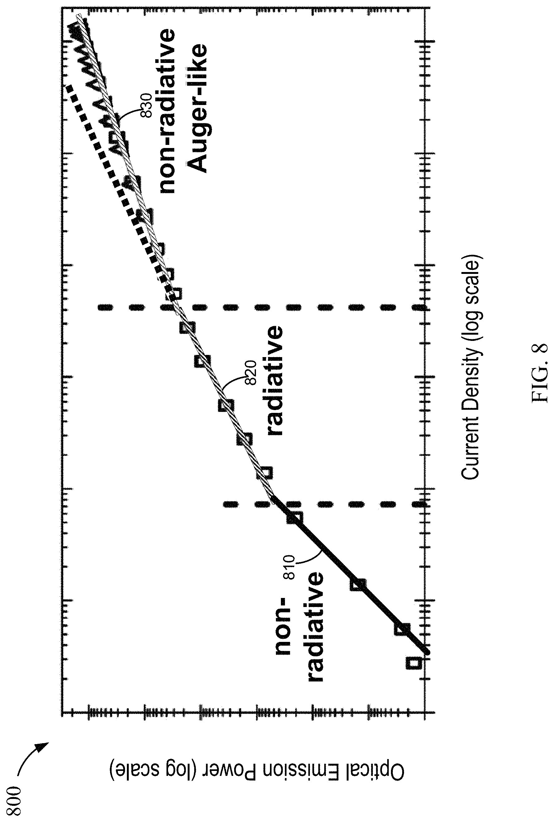 Patent US11784287 Figure 8 – Surface potential barrier for surface loss reduction at mesa sidewalls of micro-LEDs