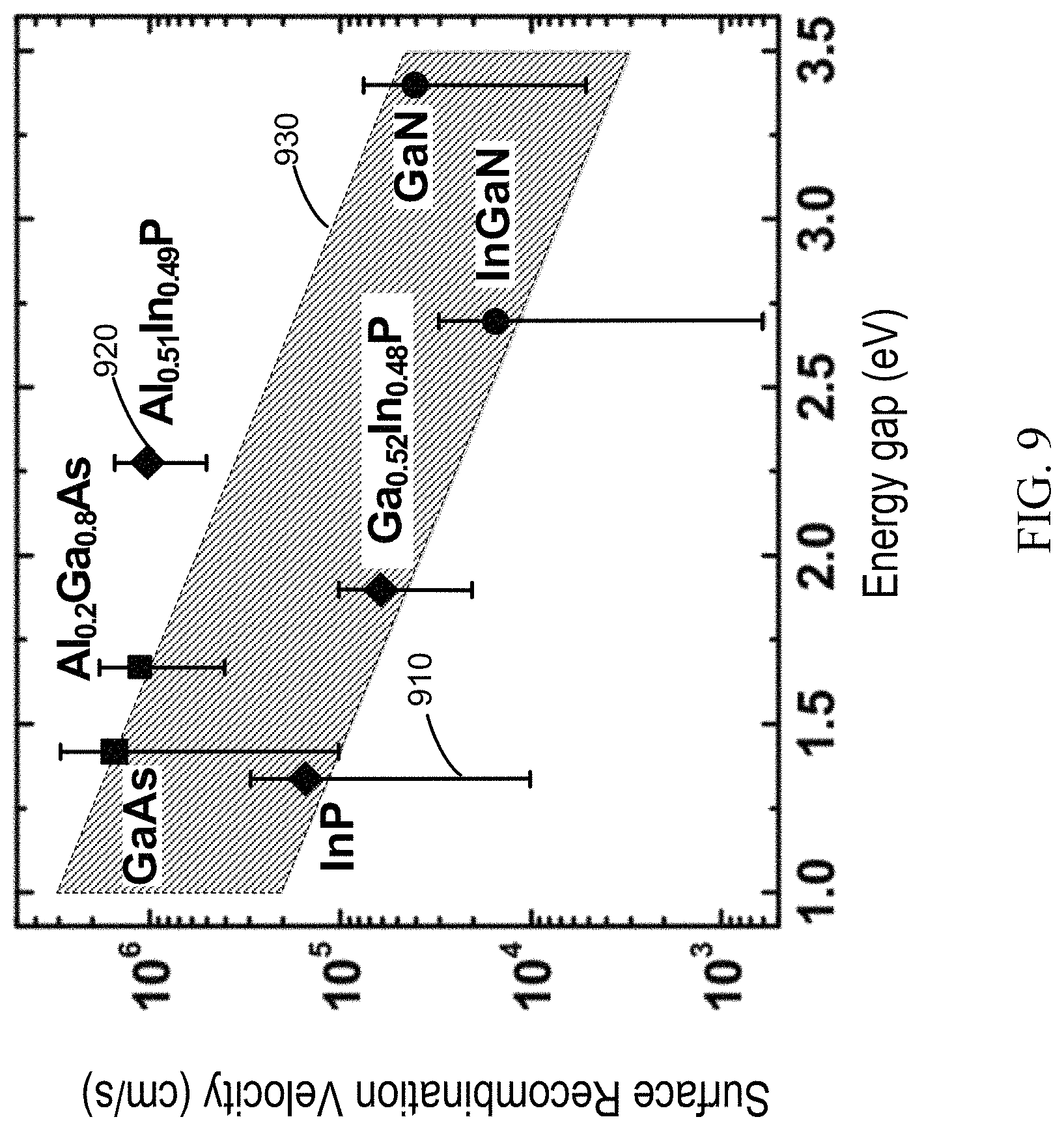 Patent US11784287 Figure 9 – Surface potential barrier for surface loss reduction at mesa sidewalls of micro-LEDs