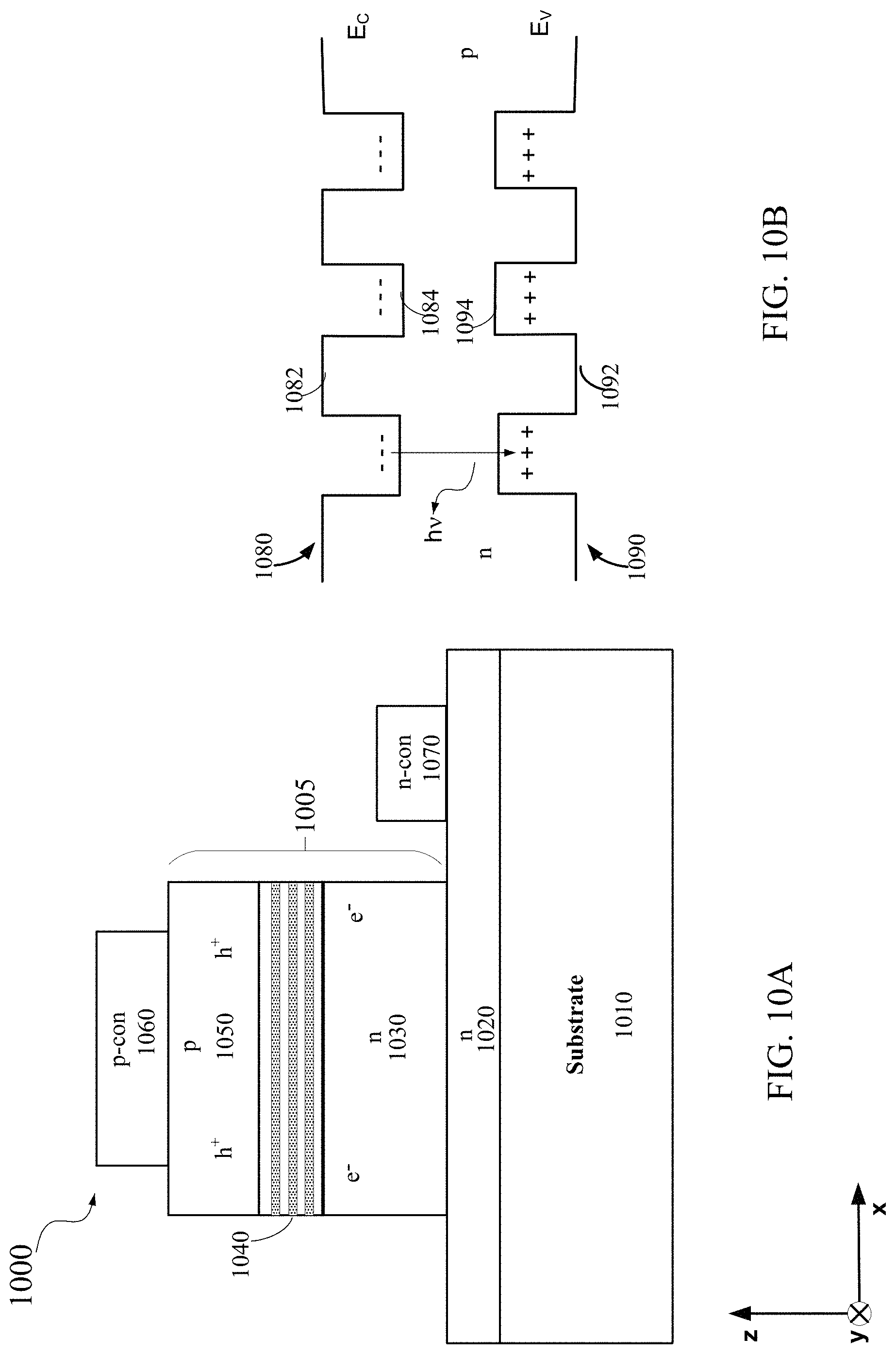 Patent US11784287 Figure 10 – Surface potential barrier for surface loss reduction at mesa sidewalls of micro-LEDs
