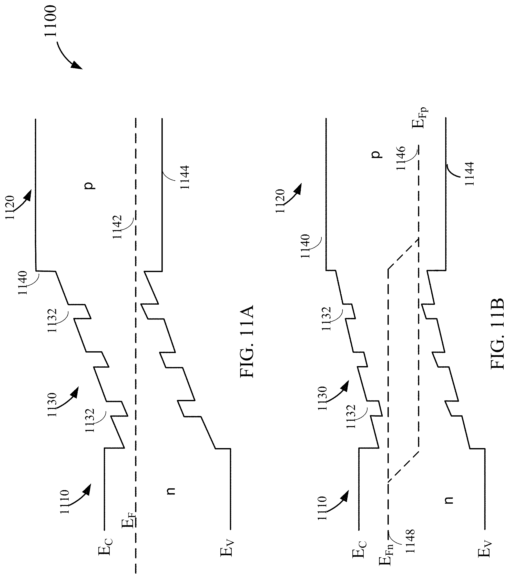 Patent US11784287 Figure 11 – Surface potential barrier for surface loss reduction at mesa sidewalls of micro-LEDs