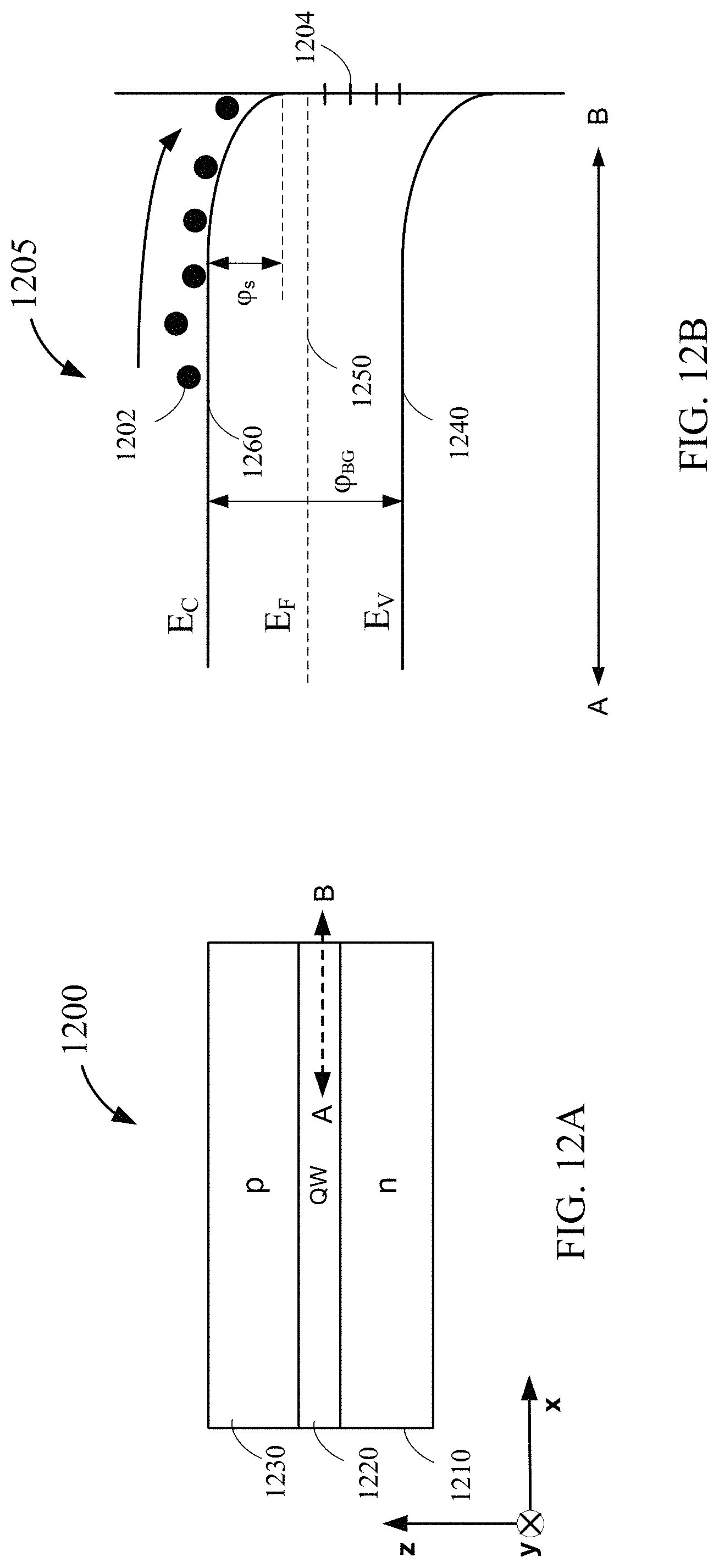Patent US11784287 Figure 12 – Surface potential barrier for surface loss reduction at mesa sidewalls of micro-LEDs