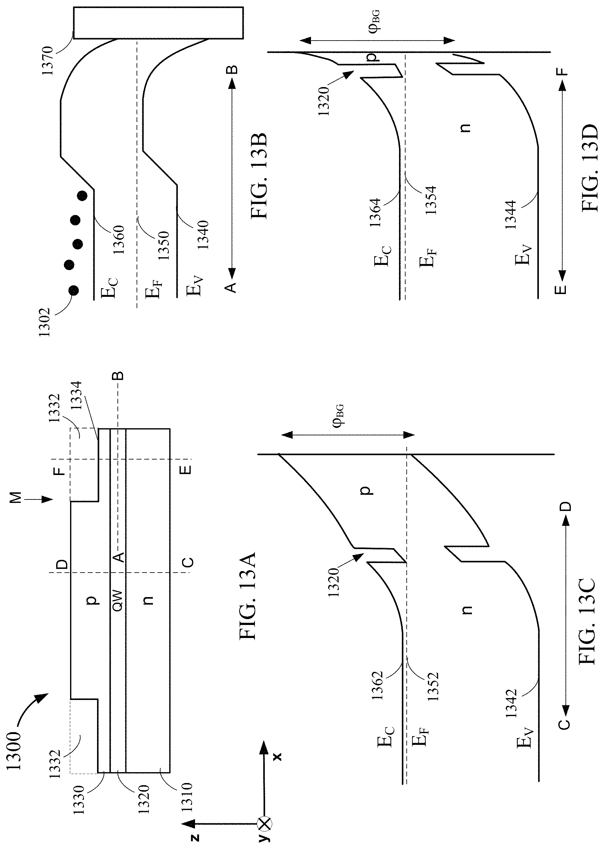 Patent US11784287 Figure 13 – Surface potential barrier for surface loss reduction at mesa sidewalls of micro-LEDs