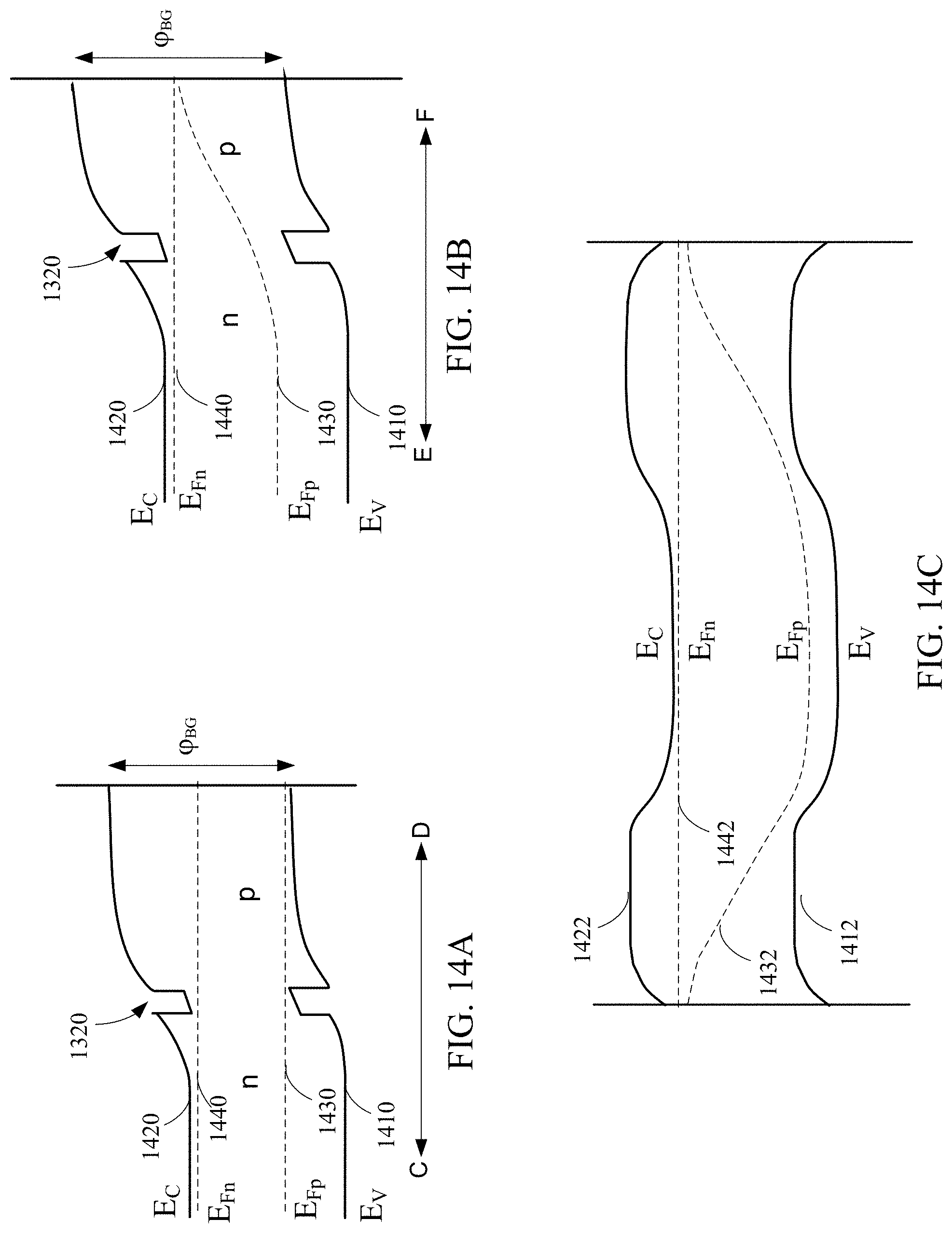 Patent US11784287 Figure 14 – Surface potential barrier for surface loss reduction at mesa sidewalls of micro-LEDs