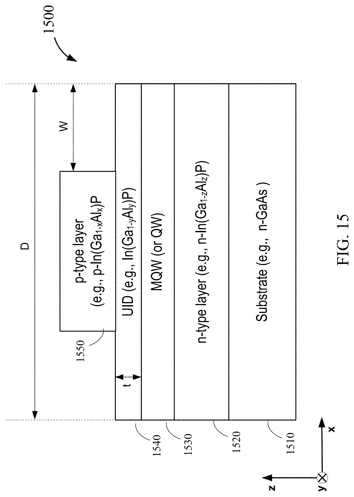 Patent US11784287 Figure 15 – Surface potential barrier for surface loss reduction at mesa sidewalls of micro-LEDs
