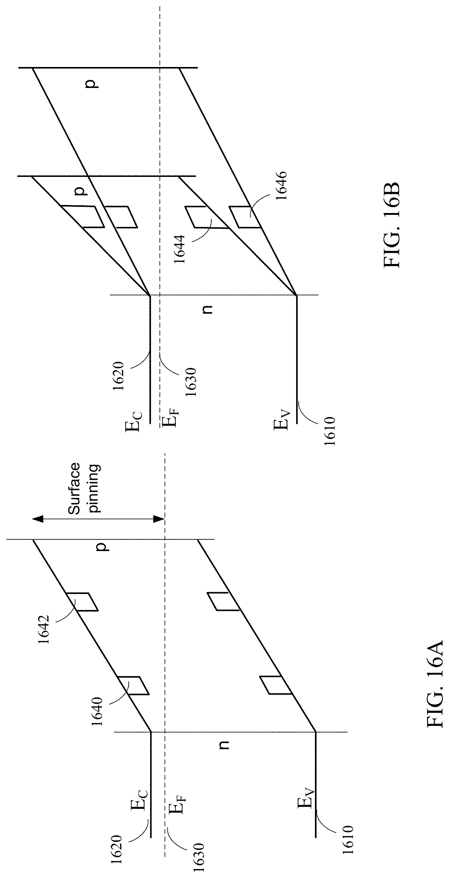 Patent US11784287 Figure 16 – Surface potential barrier for surface loss reduction at mesa sidewalls of micro-LEDs