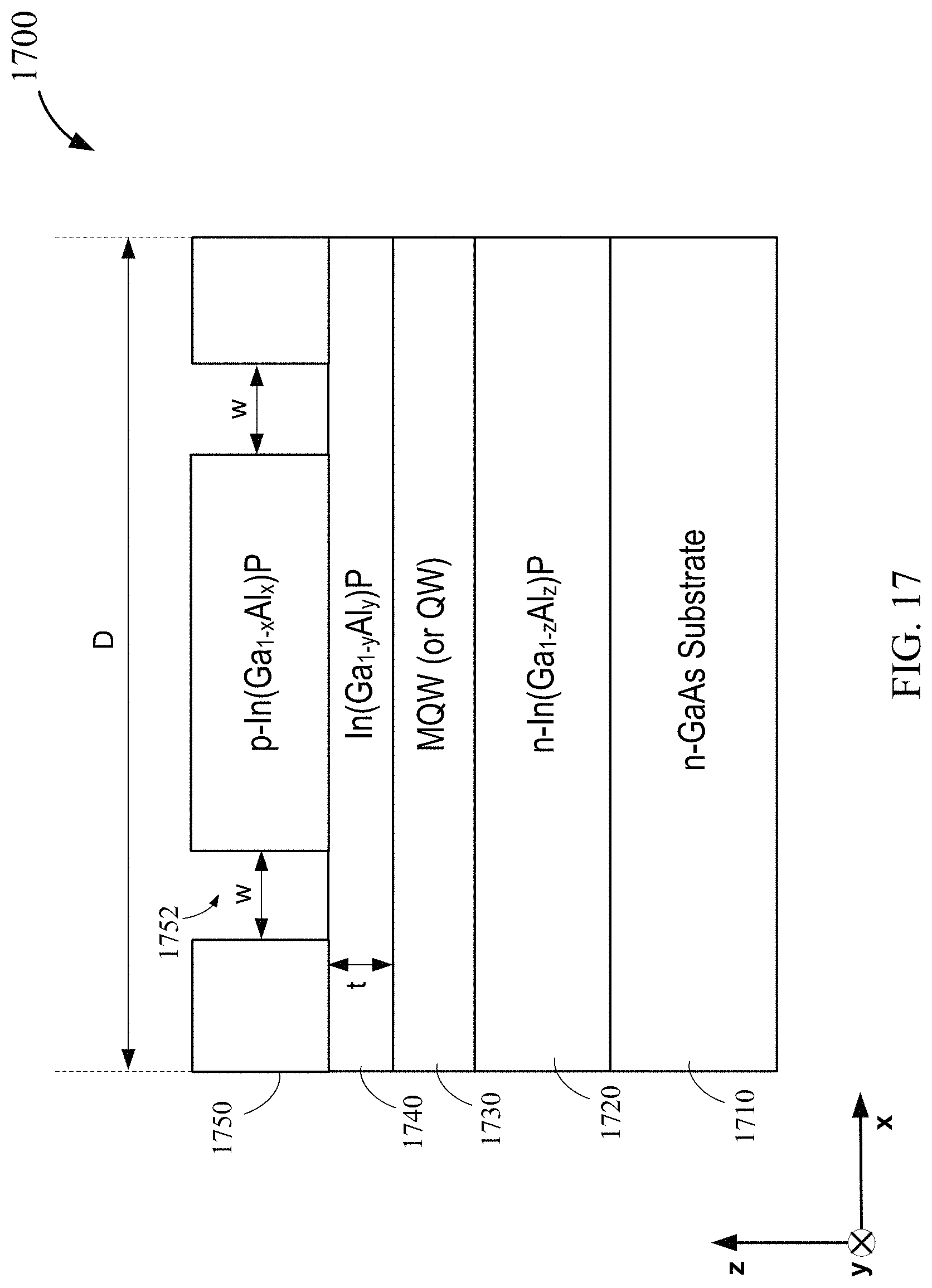 Patent US11784287 Figure 17 – Surface potential barrier for surface loss reduction at mesa sidewalls of micro-LEDs