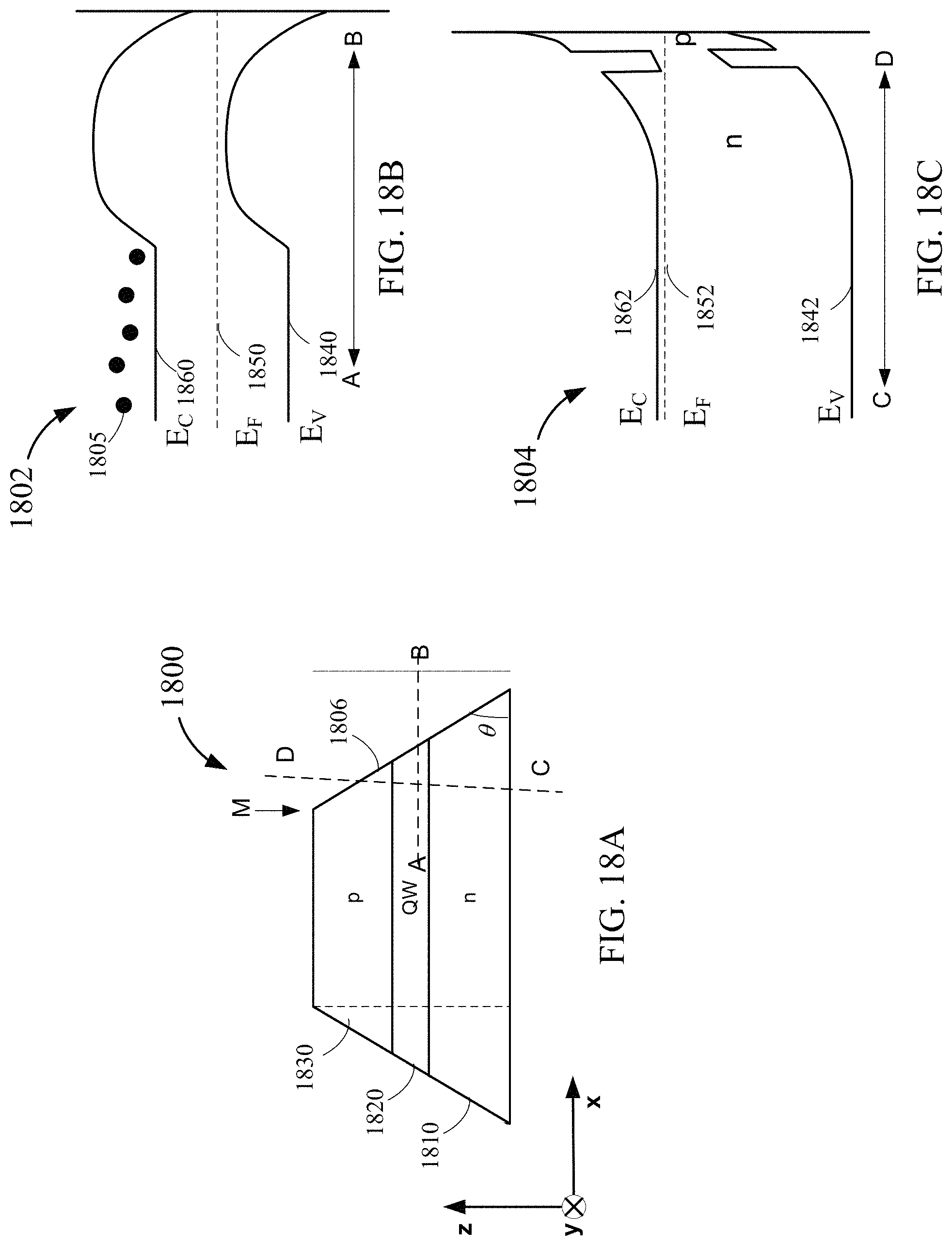 Patent US11784287 Figure 18 – Surface potential barrier for surface loss reduction at mesa sidewalls of micro-LEDs