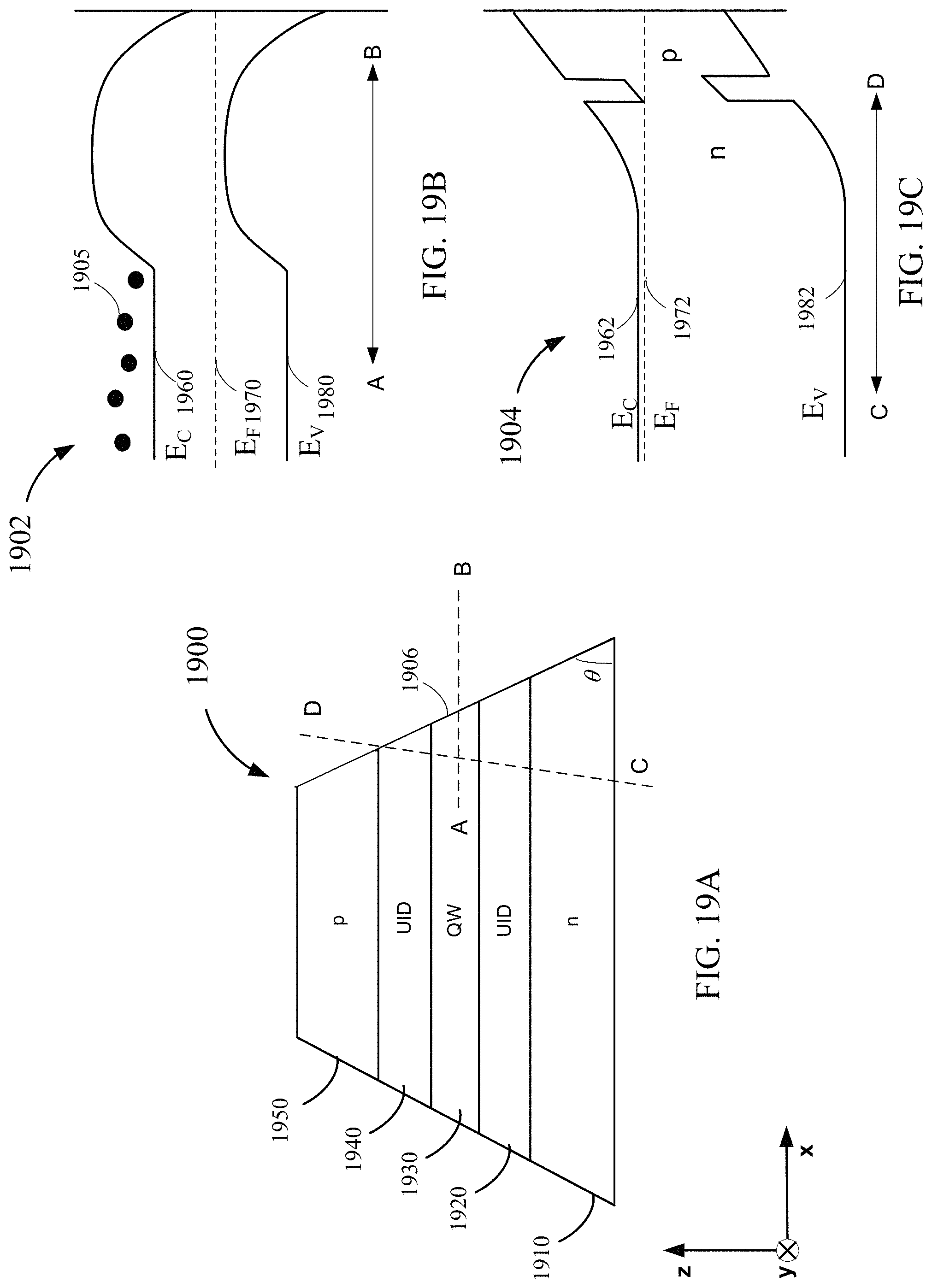 Patent US11784287 Figure 19 – Surface potential barrier for surface loss reduction at mesa sidewalls of micro-LEDs