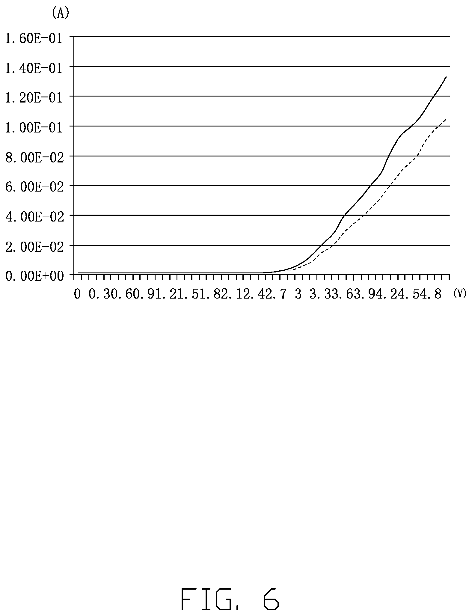 Patent US11784289 Figure 6 – Light emitting diode having reflective portion for reflecting light and diffusing current and display device using same