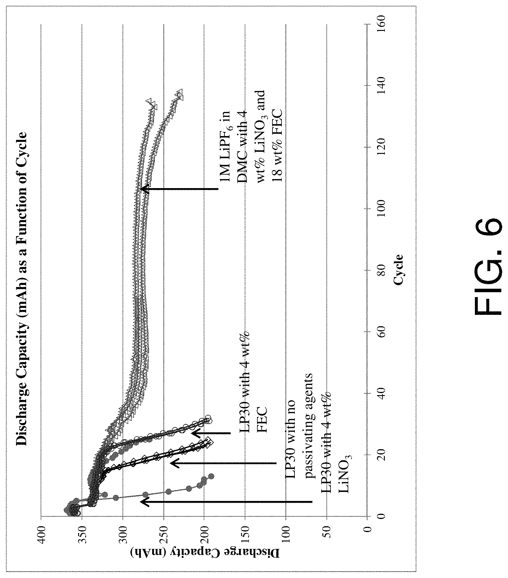 Patent US11784297 Figure 20 – Passivating agents for electrochemical cells