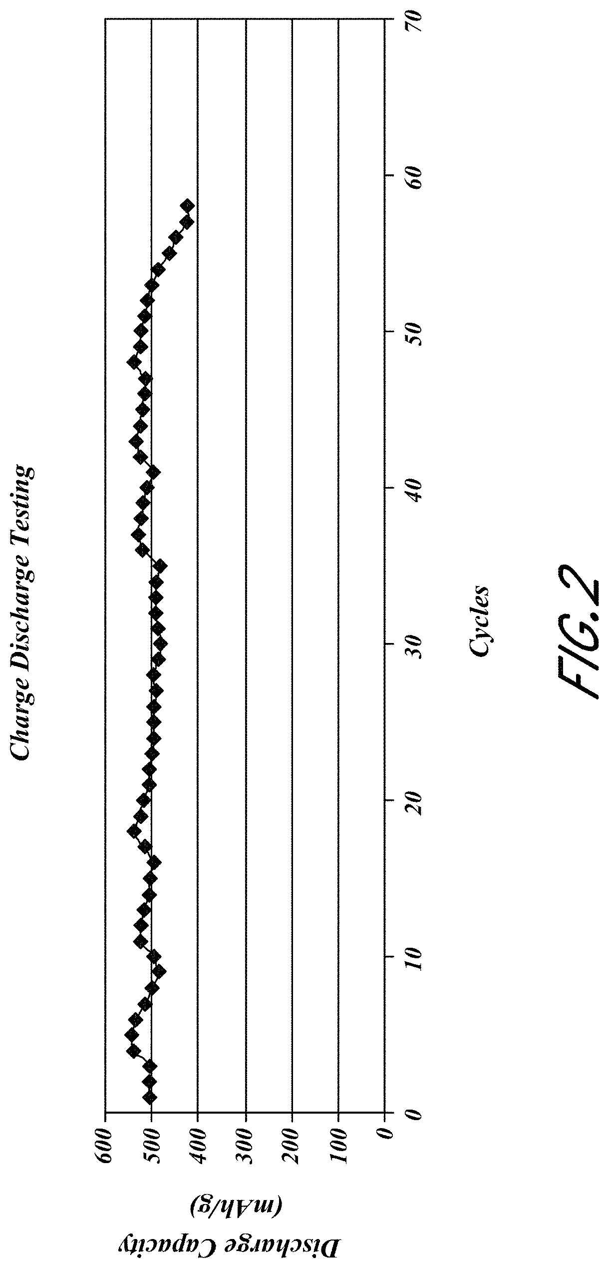 Patent US11784298 Figure 2 – Methods of reducing occurrences of short circuits and/or lithium plating in batteries